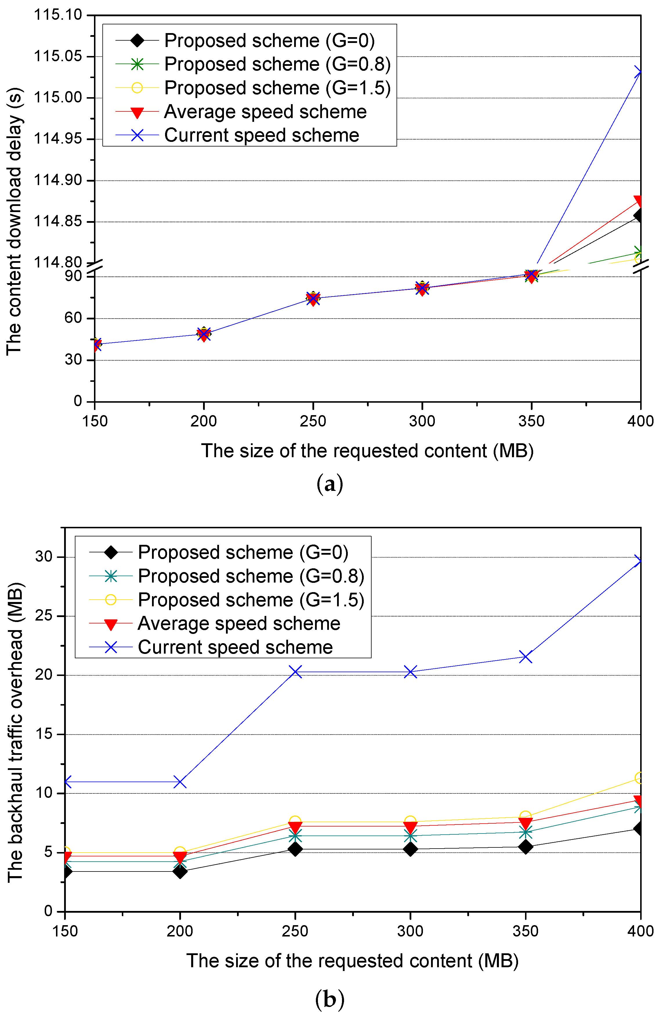 Sensors 21 05376 g012 550