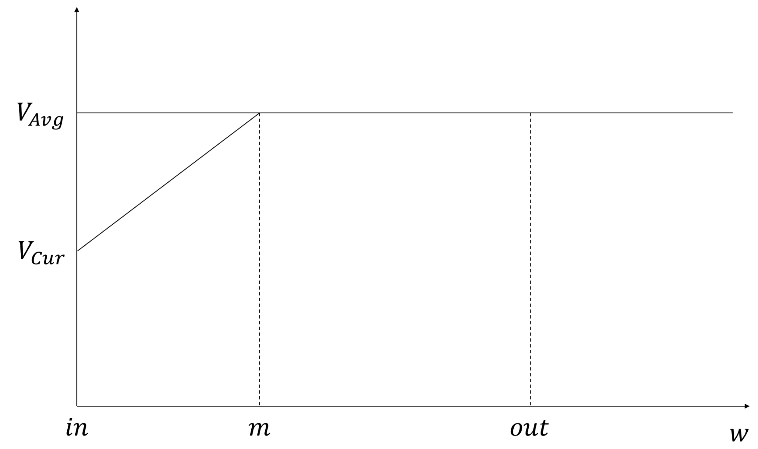 Sensors 21 05376 g0a2 550