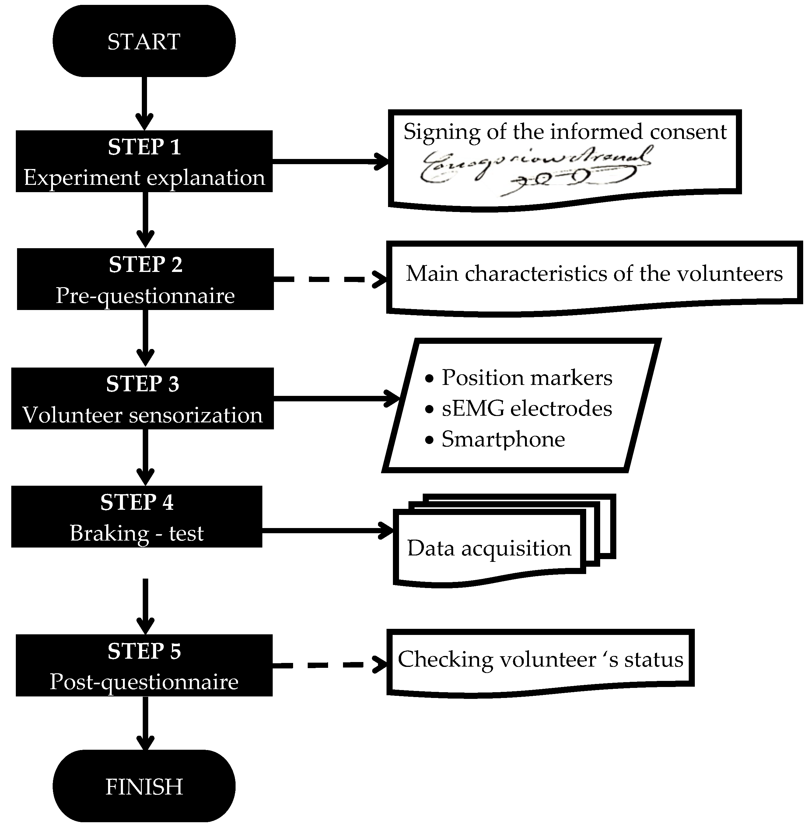Sensors 21 05378 g001 550