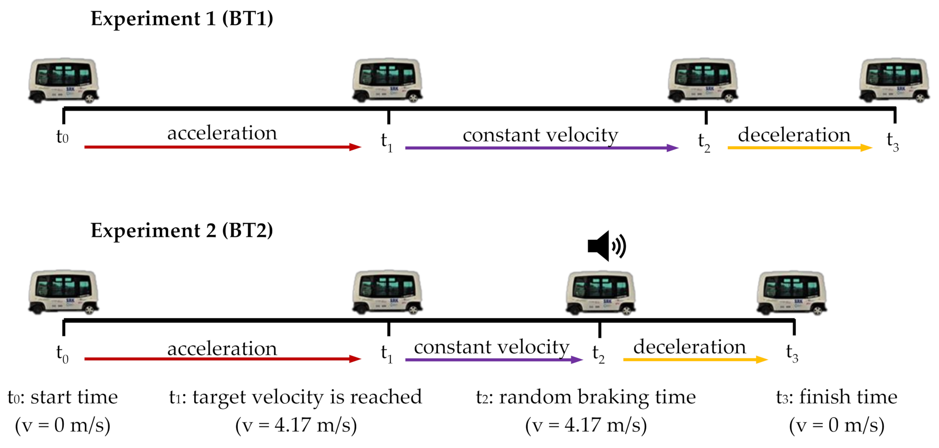 Sensors 21 05378 g003 550