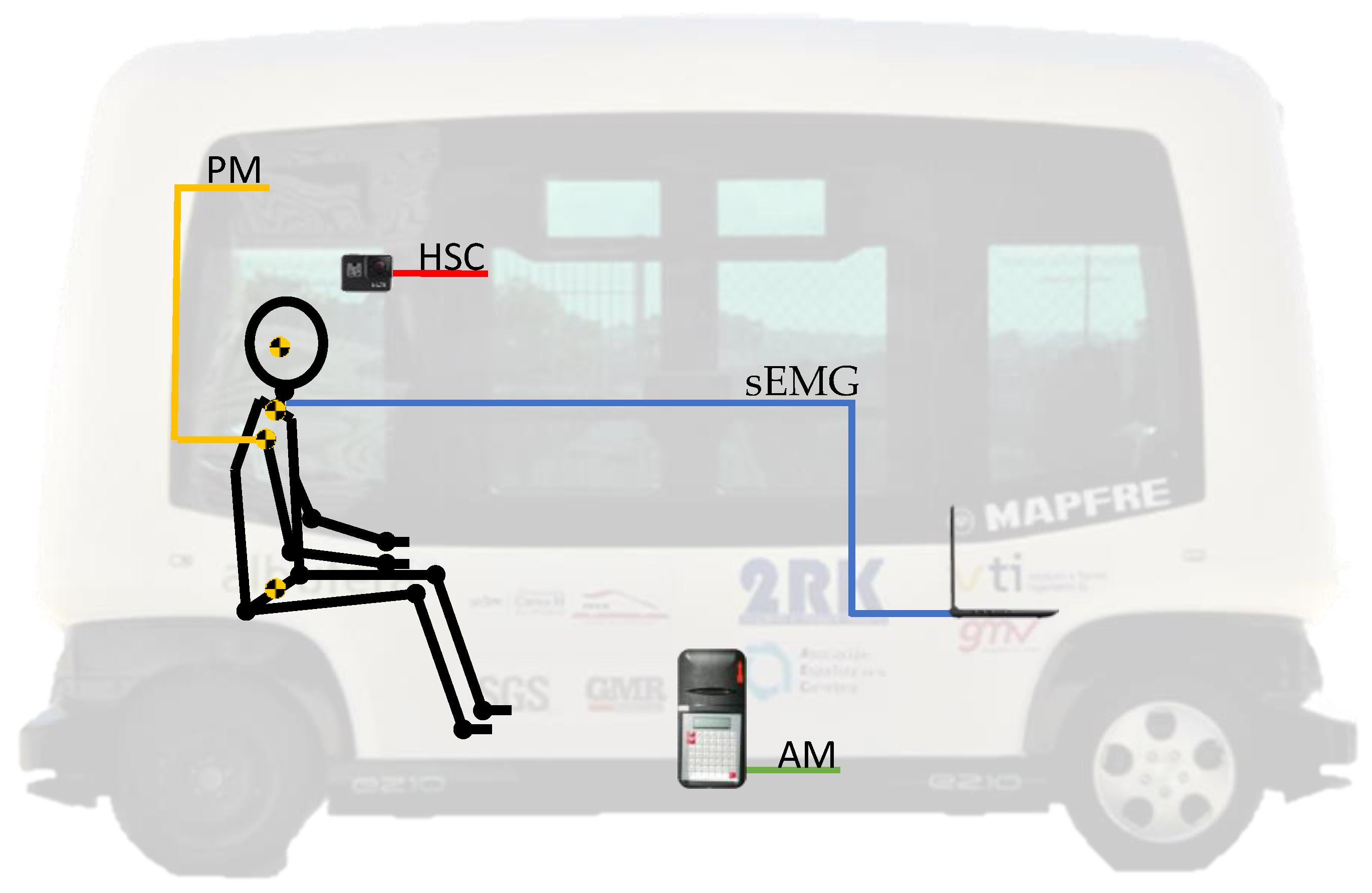 Sensors 21 05378 g004 550