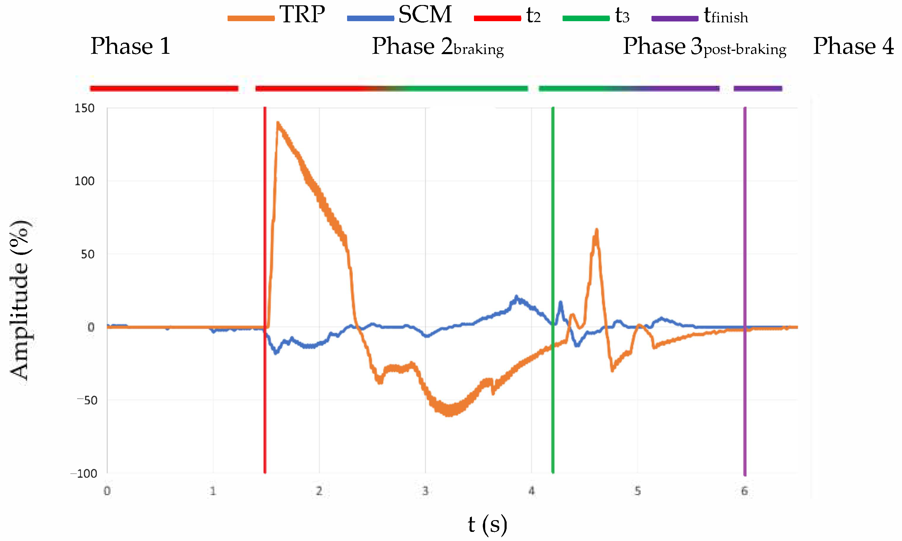 Sensors 21 05378 g005 550