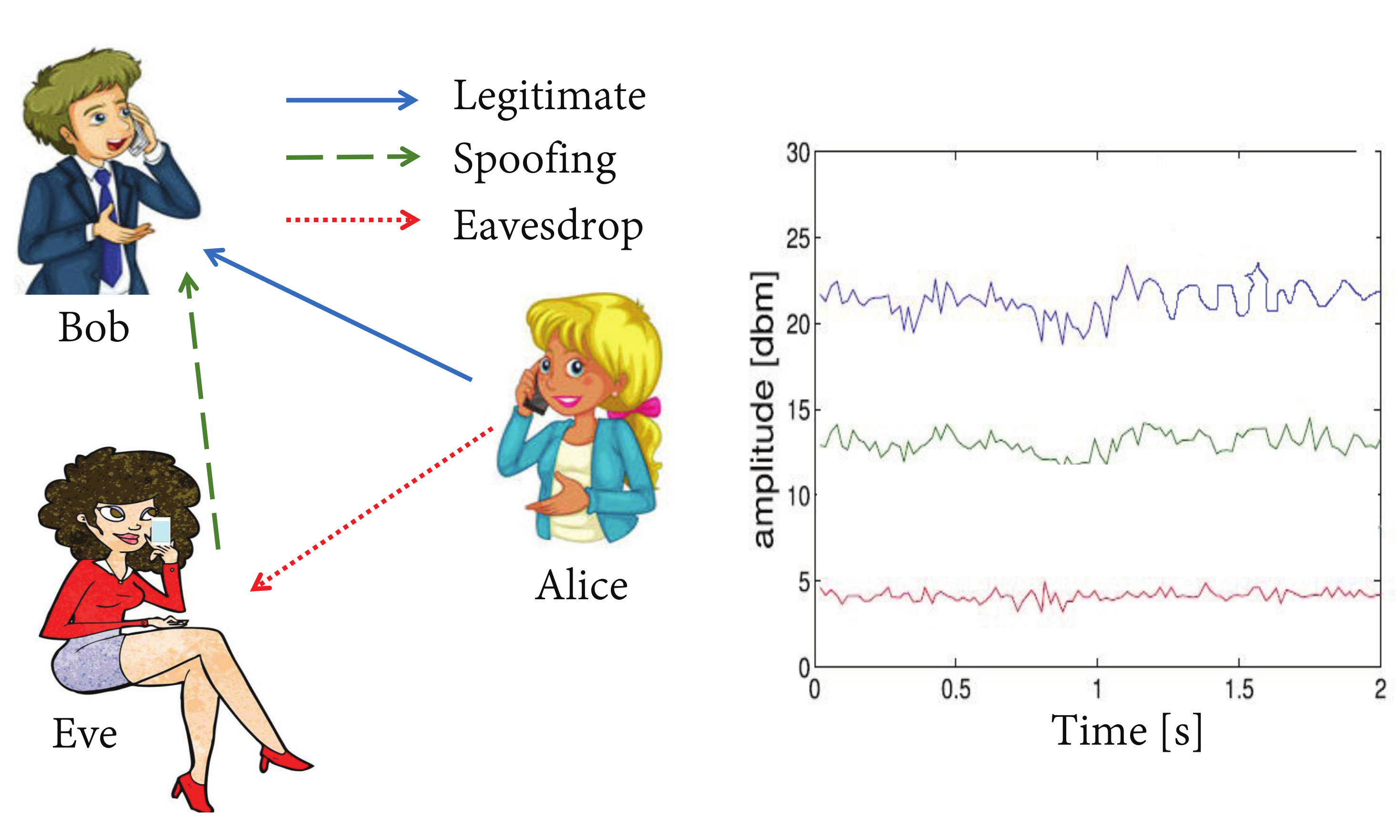 Sensors 21 05379 g001 550