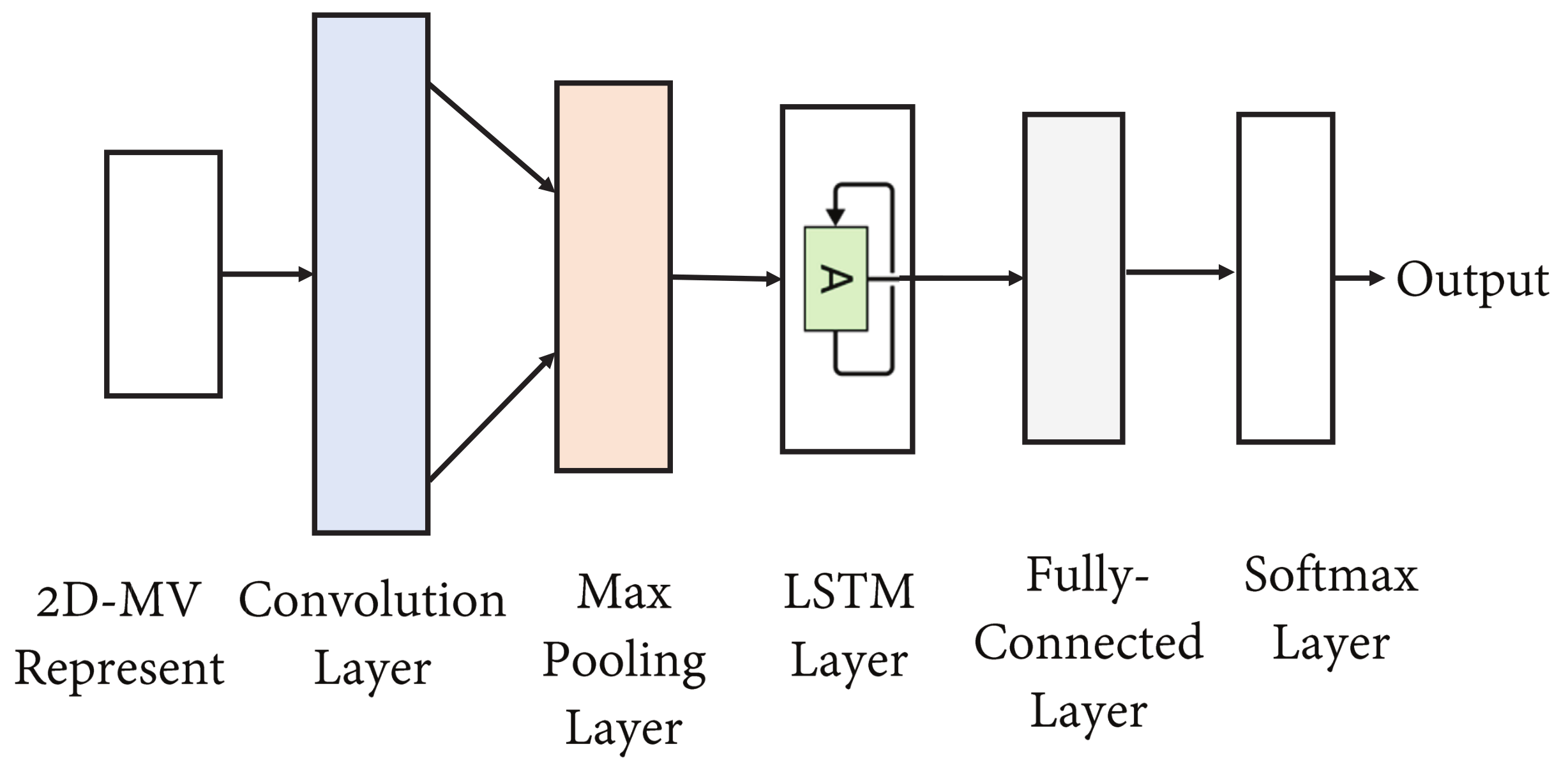 Sensors 21 05379 g004 550