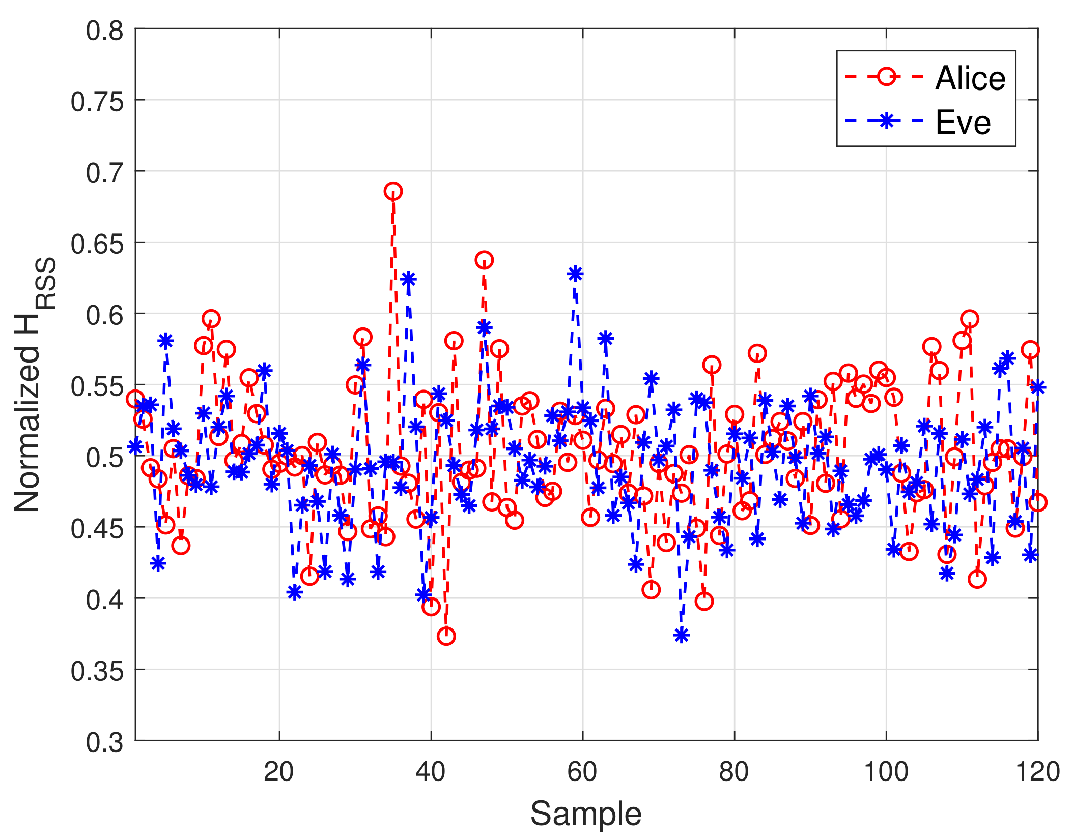 Sensors 21 05379 g006 550