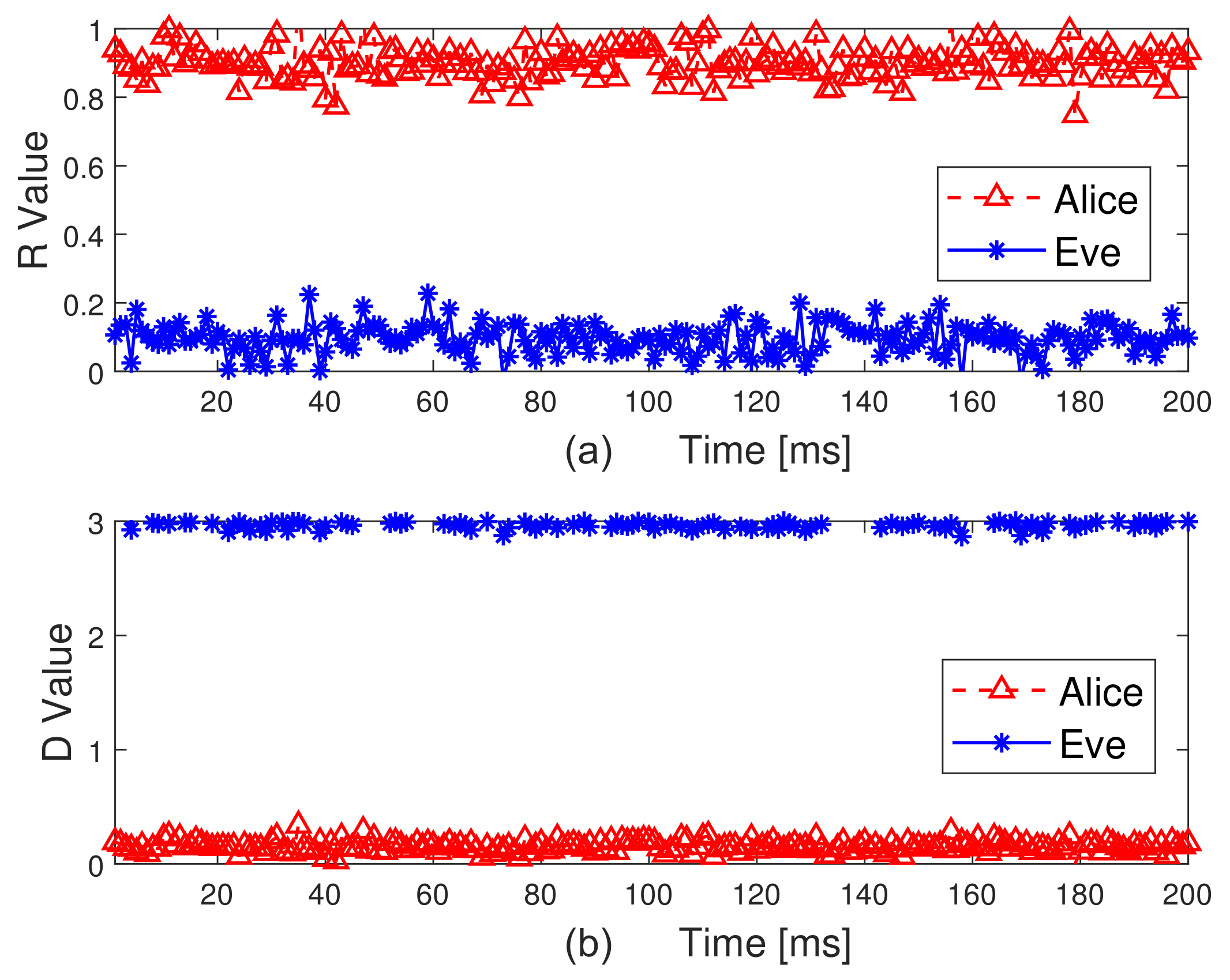 Sensors 21 05379 g007 550