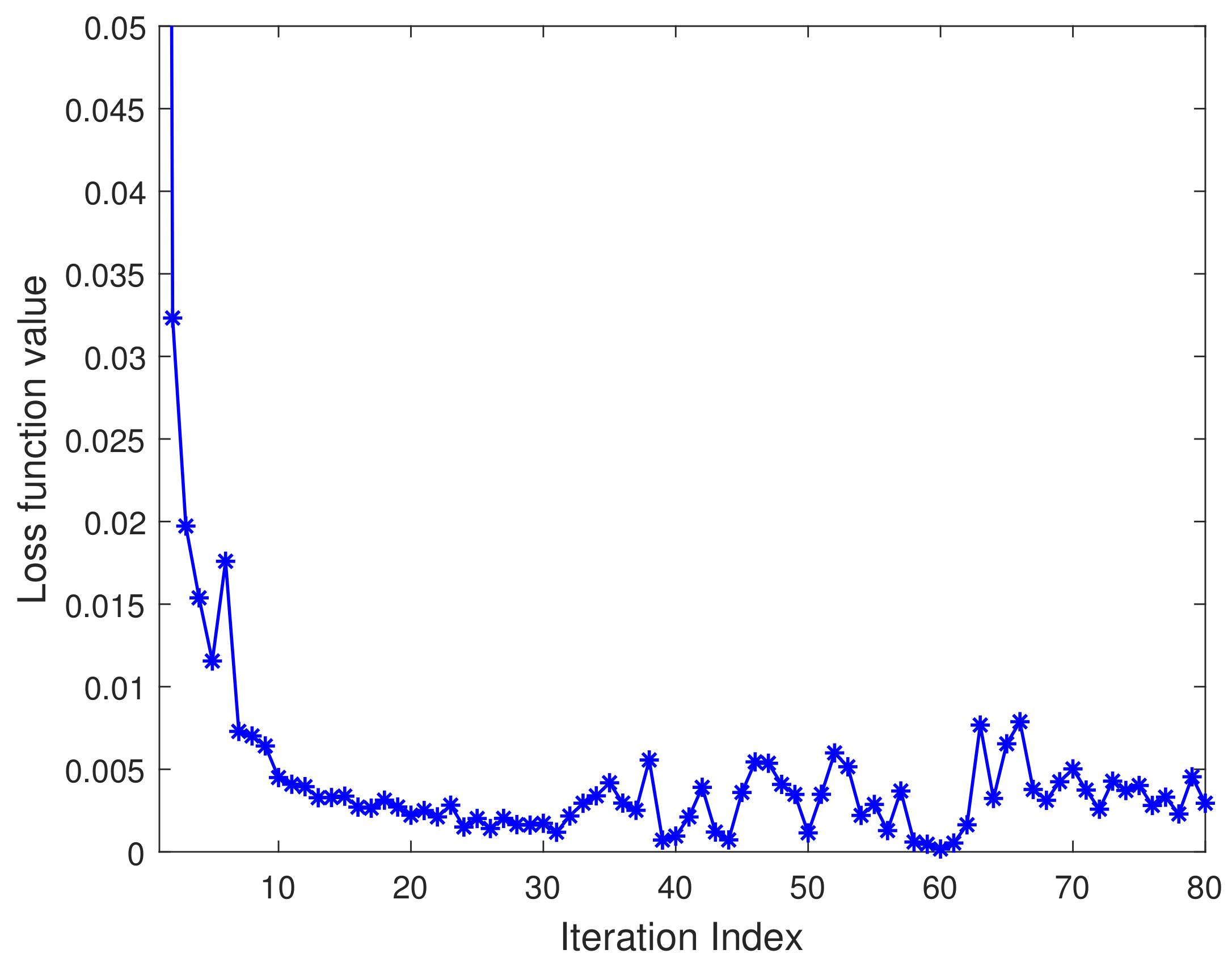 Sensors 21 05379 g009 550