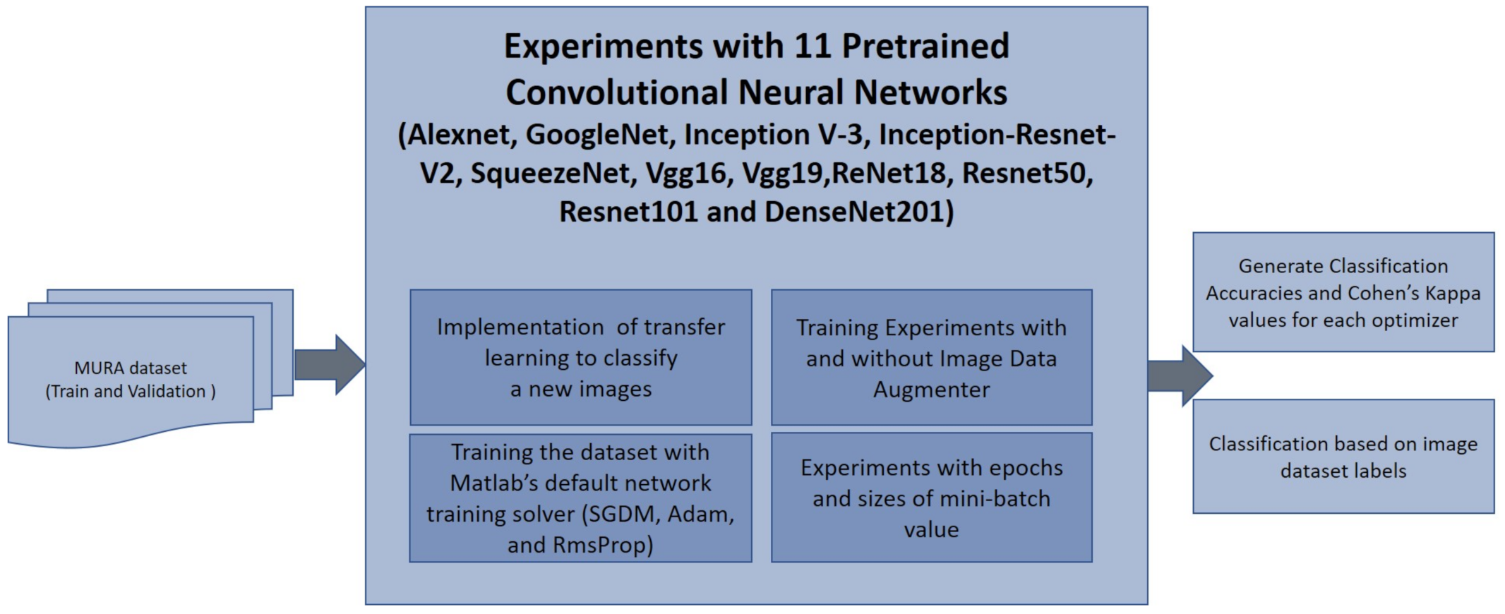 Sensors 21 05381 g003