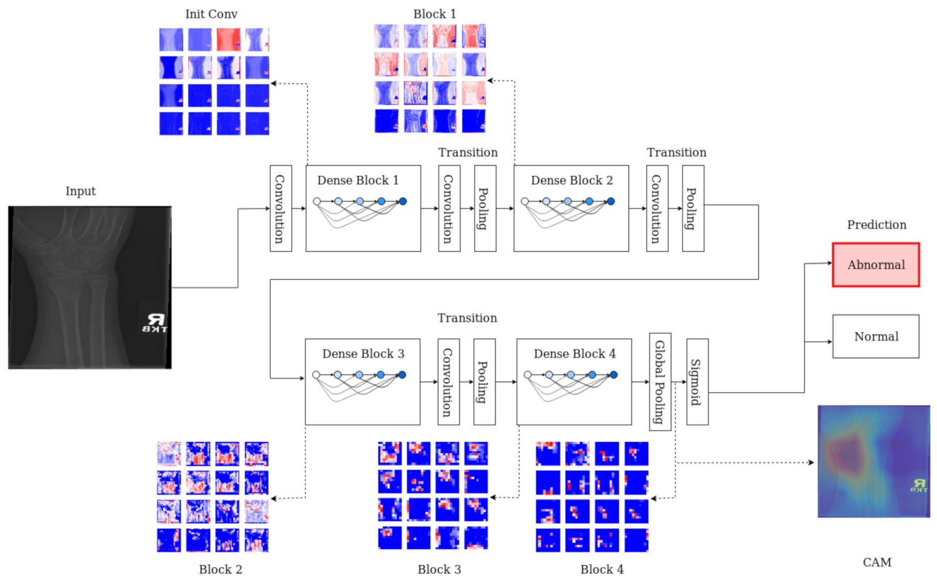 Sensors 21 05381 g004