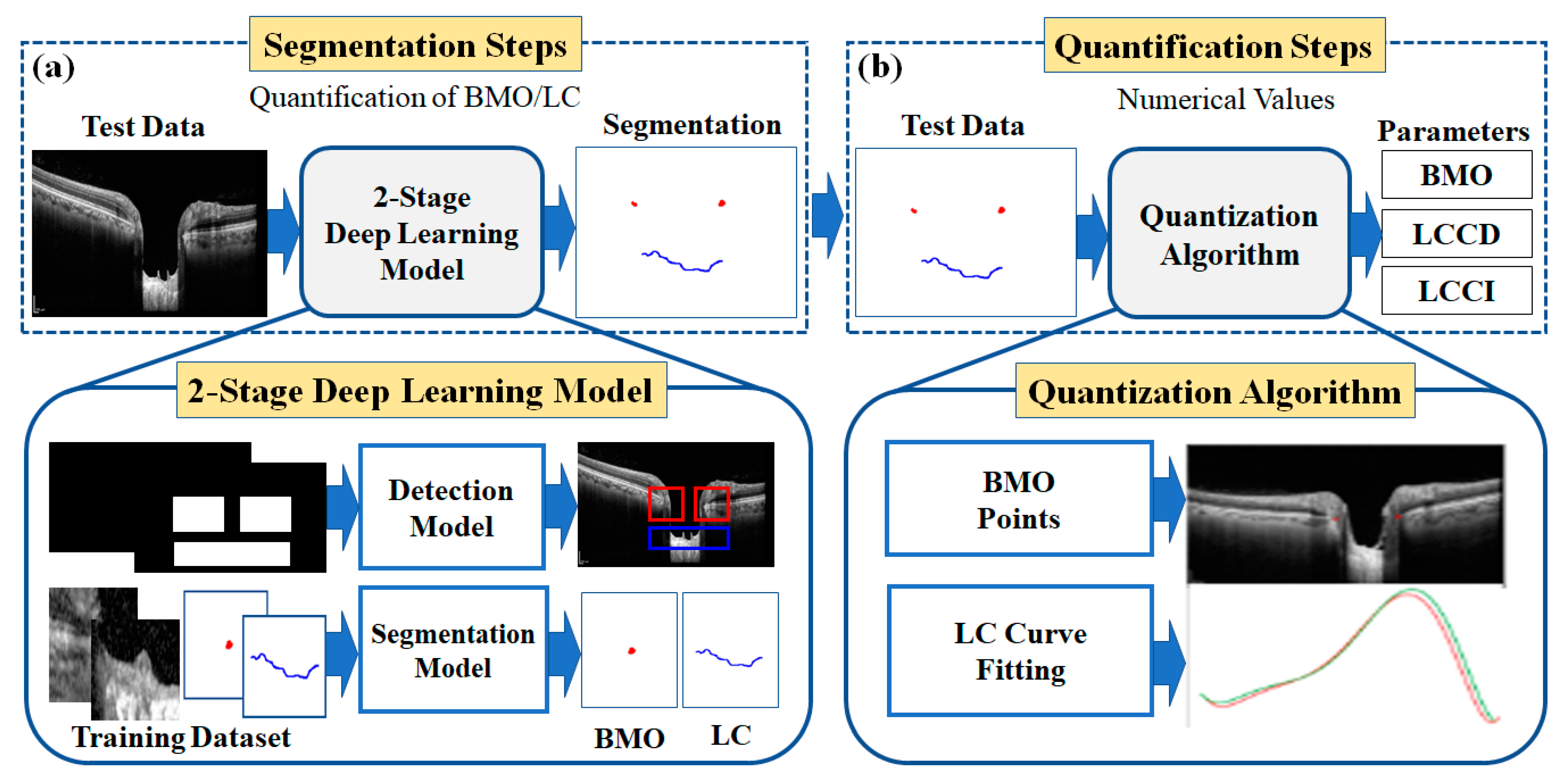 Sensors 21 05383 g002 550