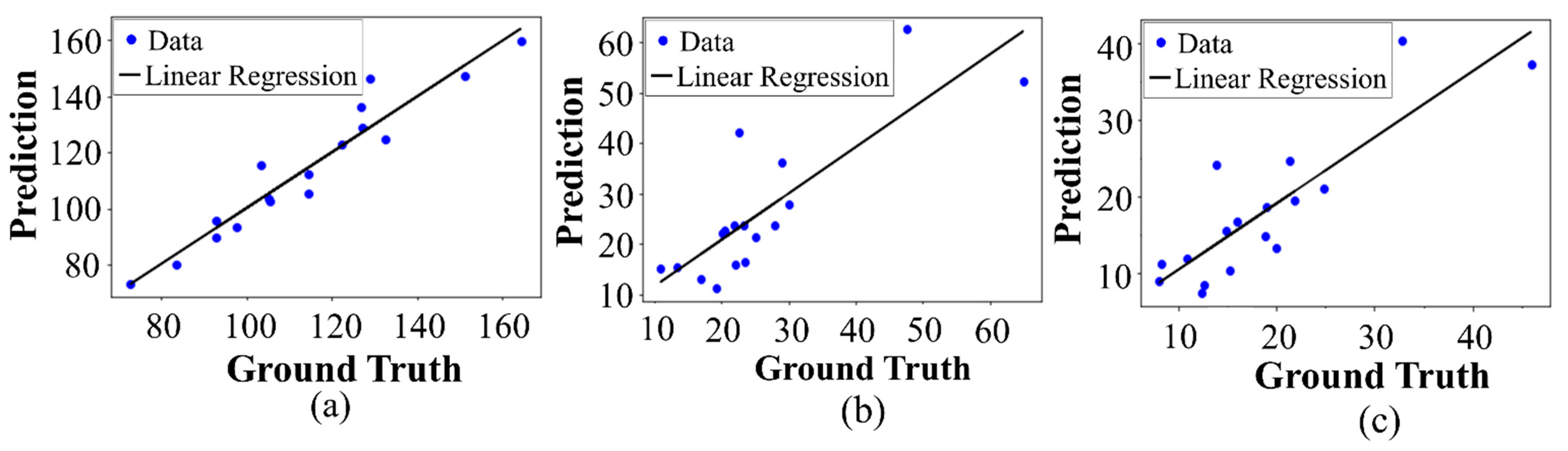 Sensors 21 05383 g012 550