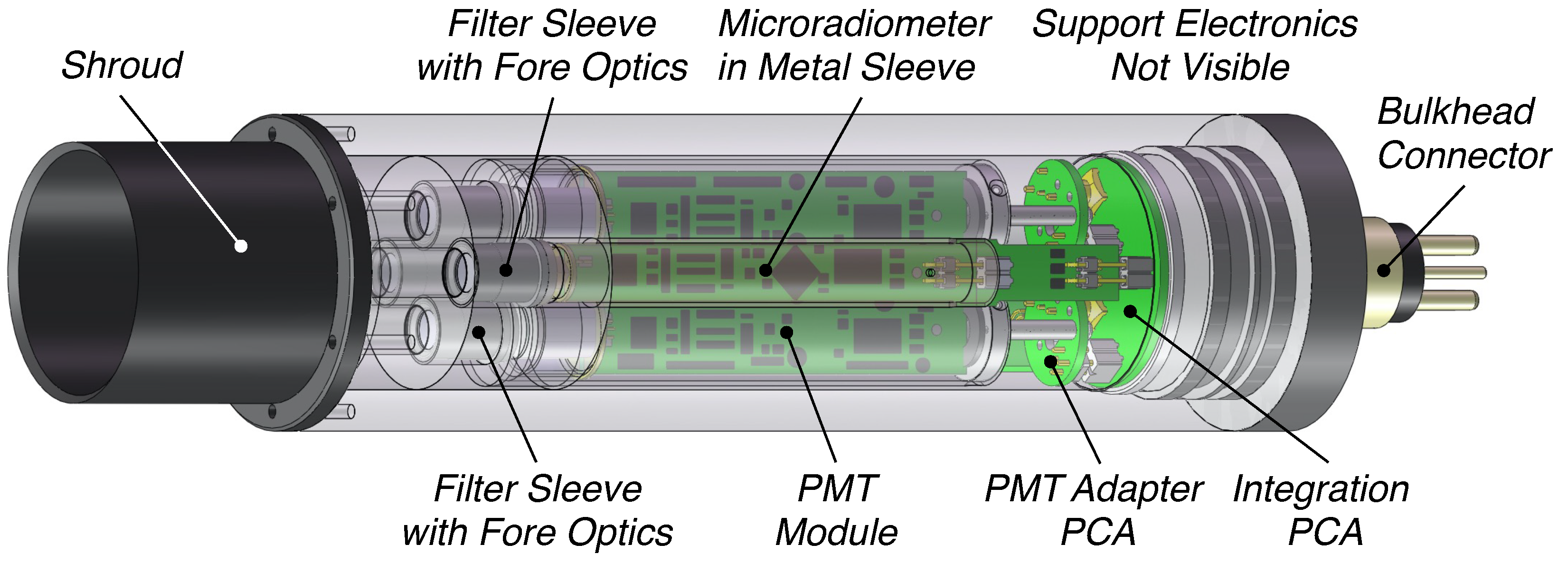 Sensors 21 05384 g007 550