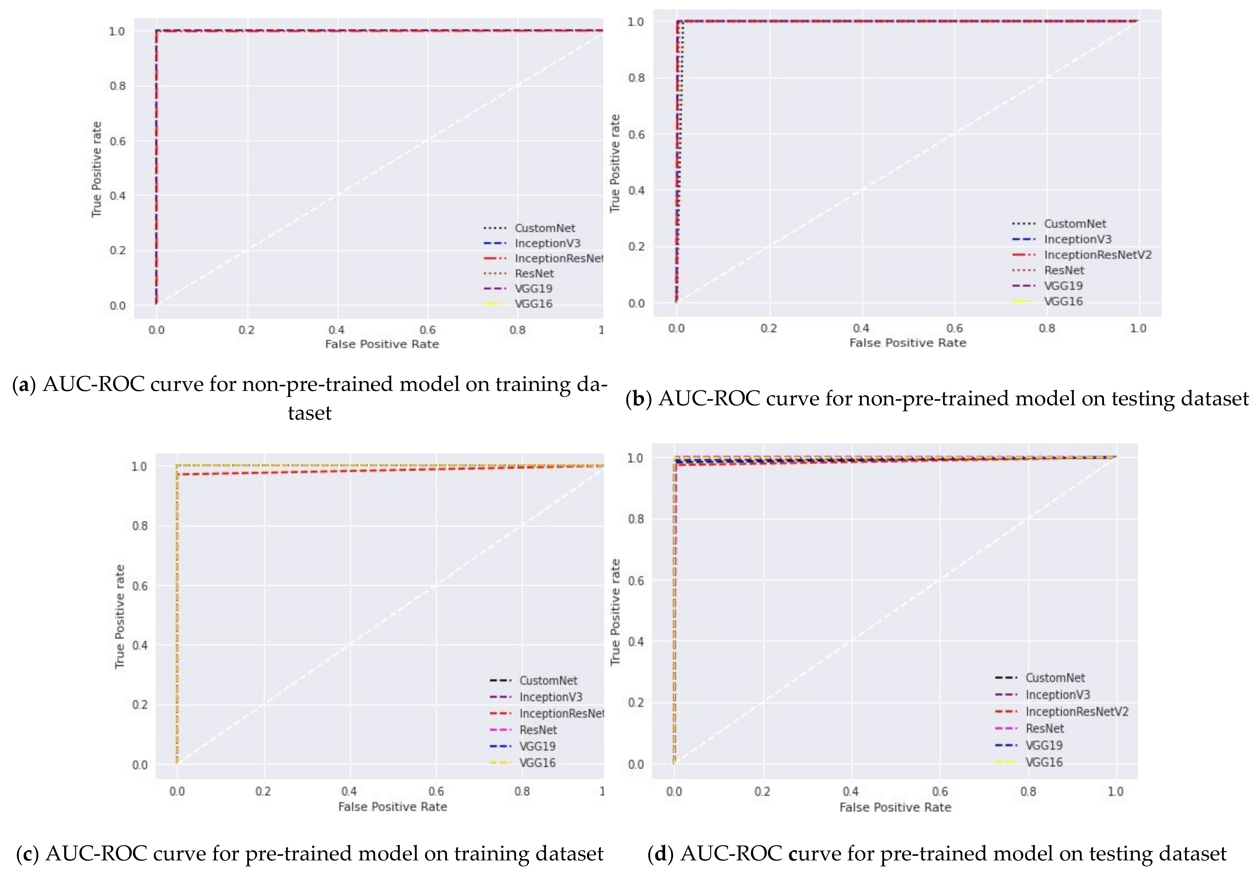 Sensors 21 05386 g006 550
