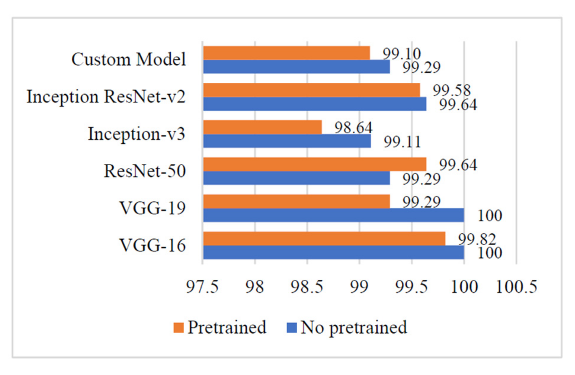 Sensors 21 05386 g008 550