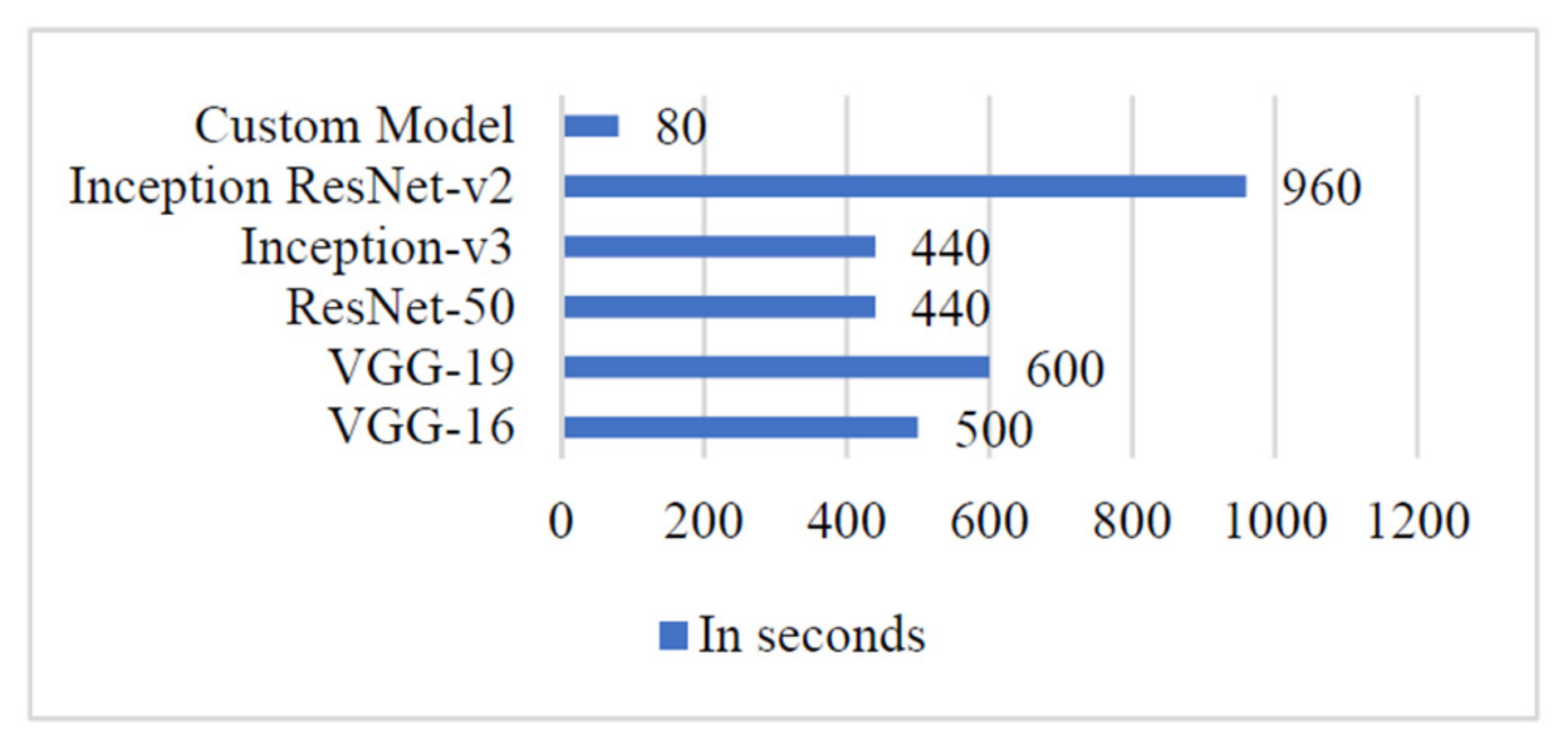 Sensors 21 05386 g011 550