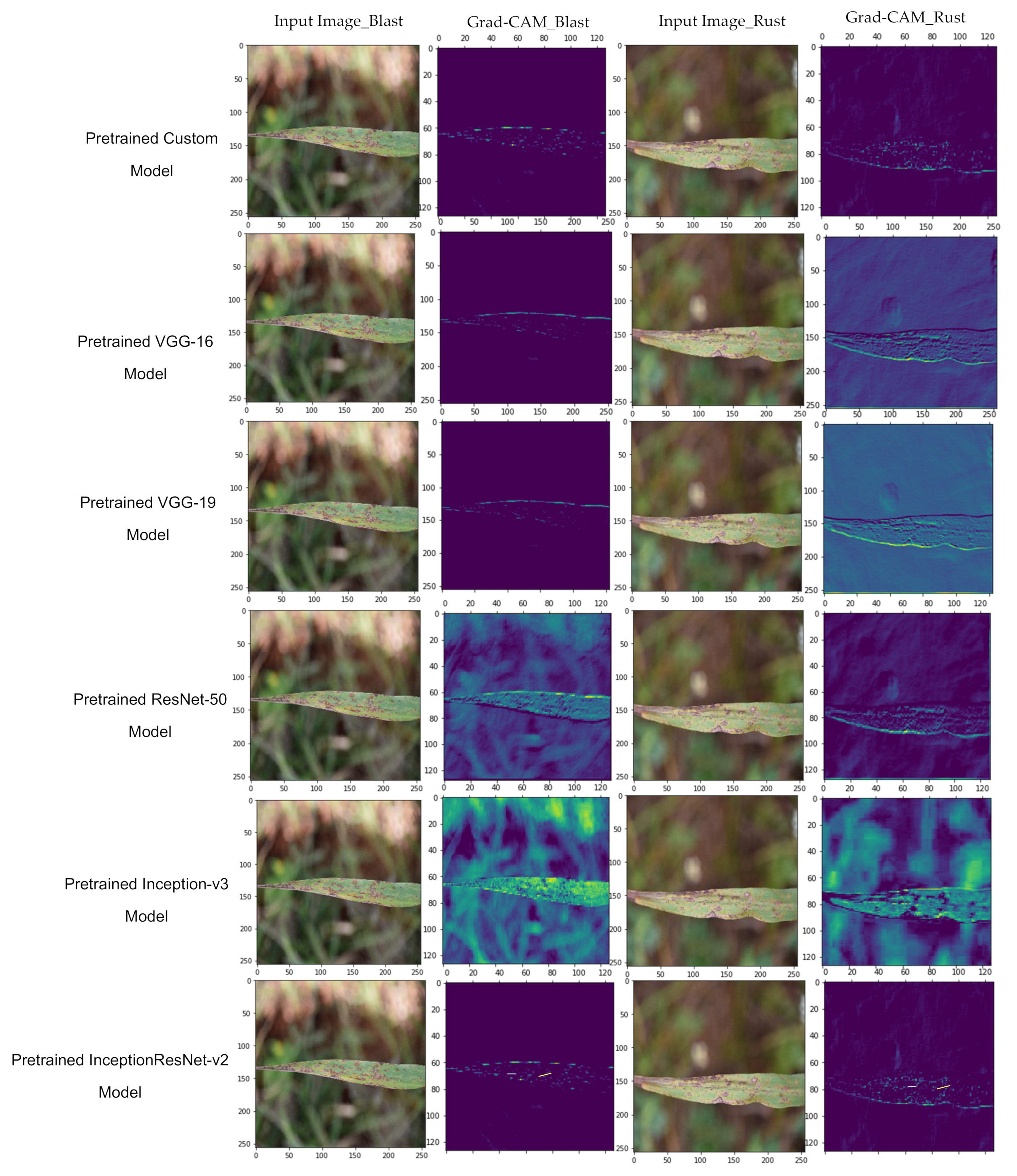 Sensors 21 05386 g013 550
