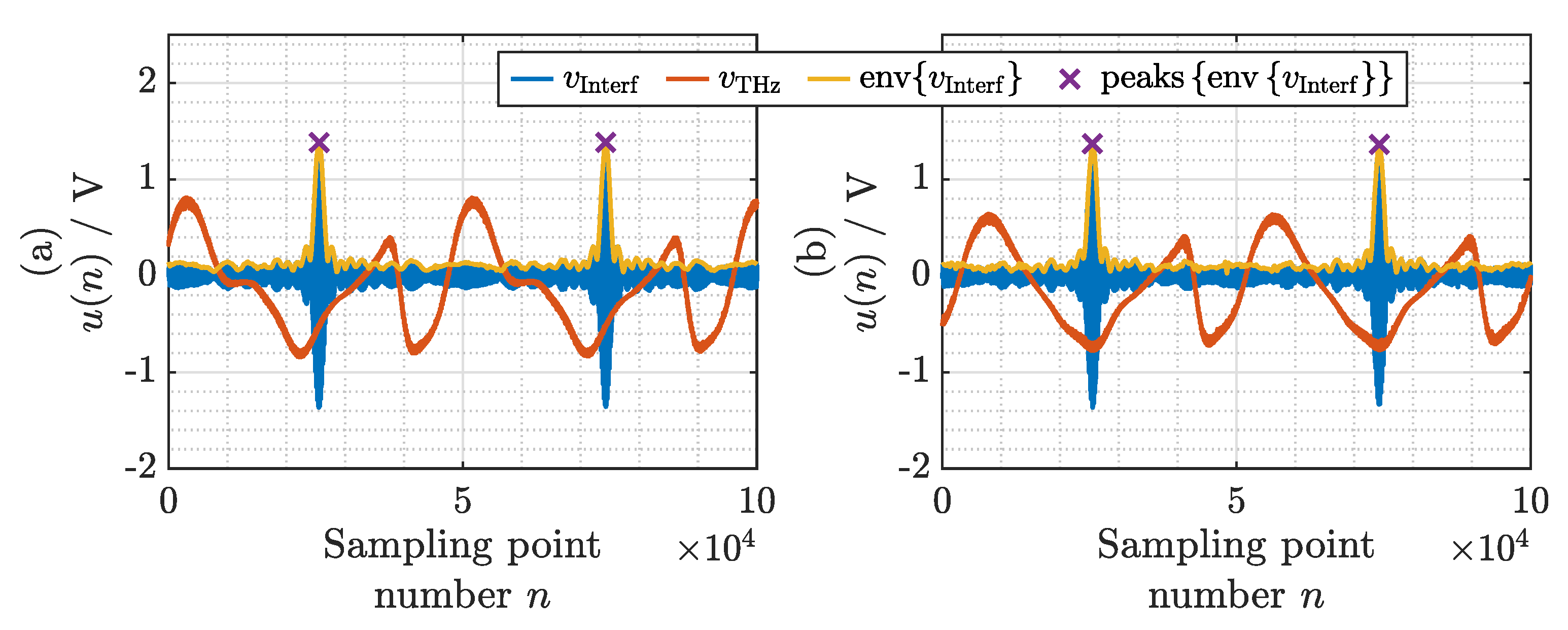 Sensors 21 05389 g006