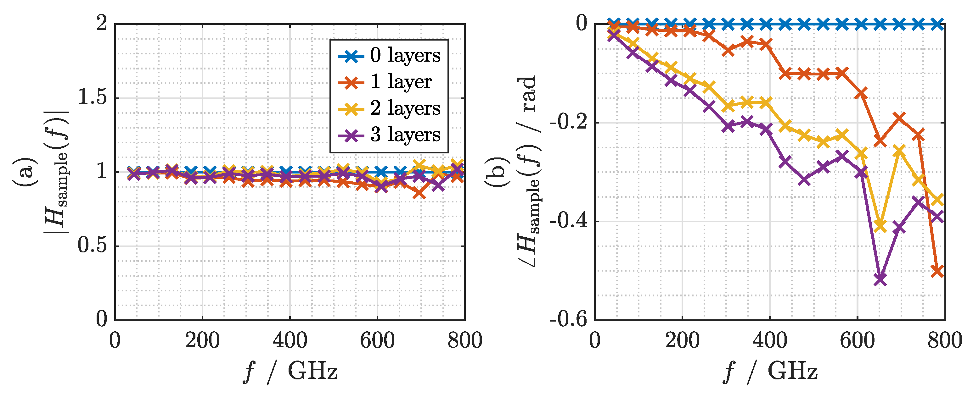 Sensors 21 05389 g011
