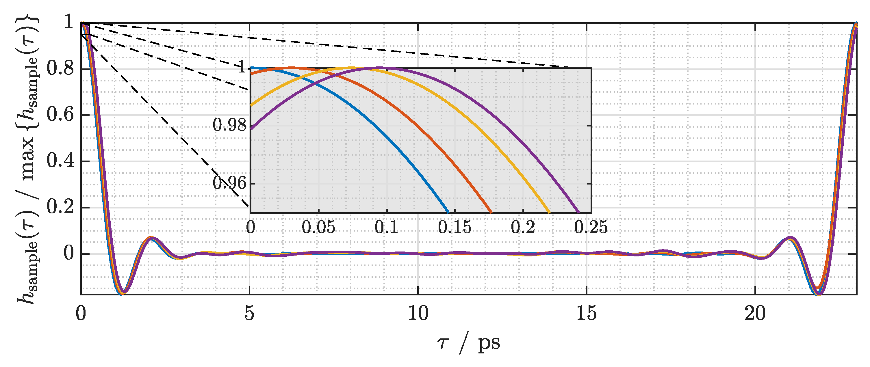 Sensors 21 05389 g012