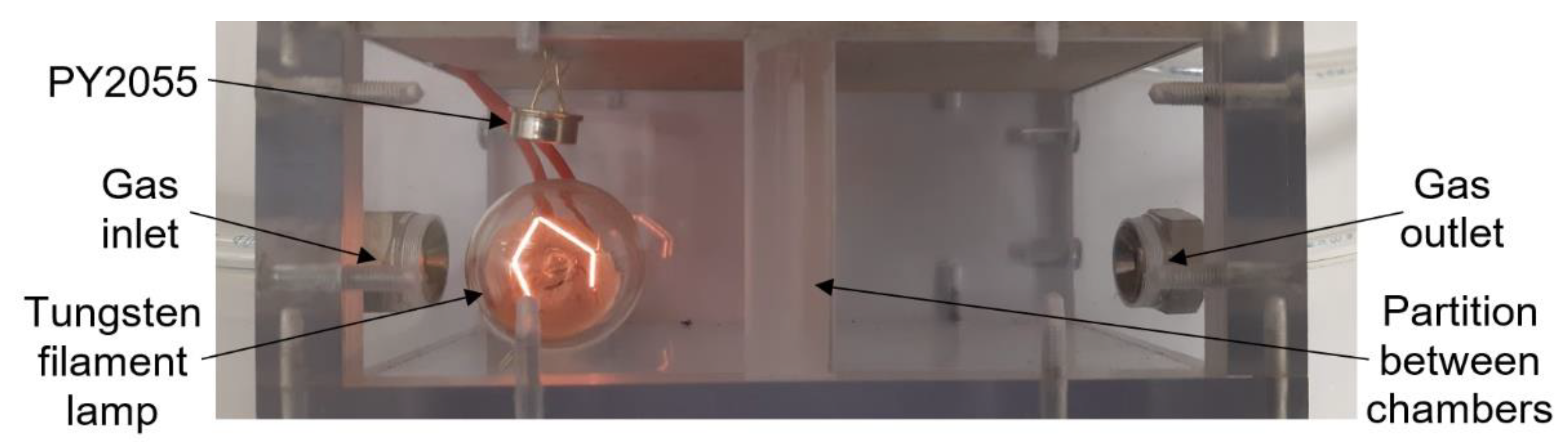 Sensors 21 05390 g009