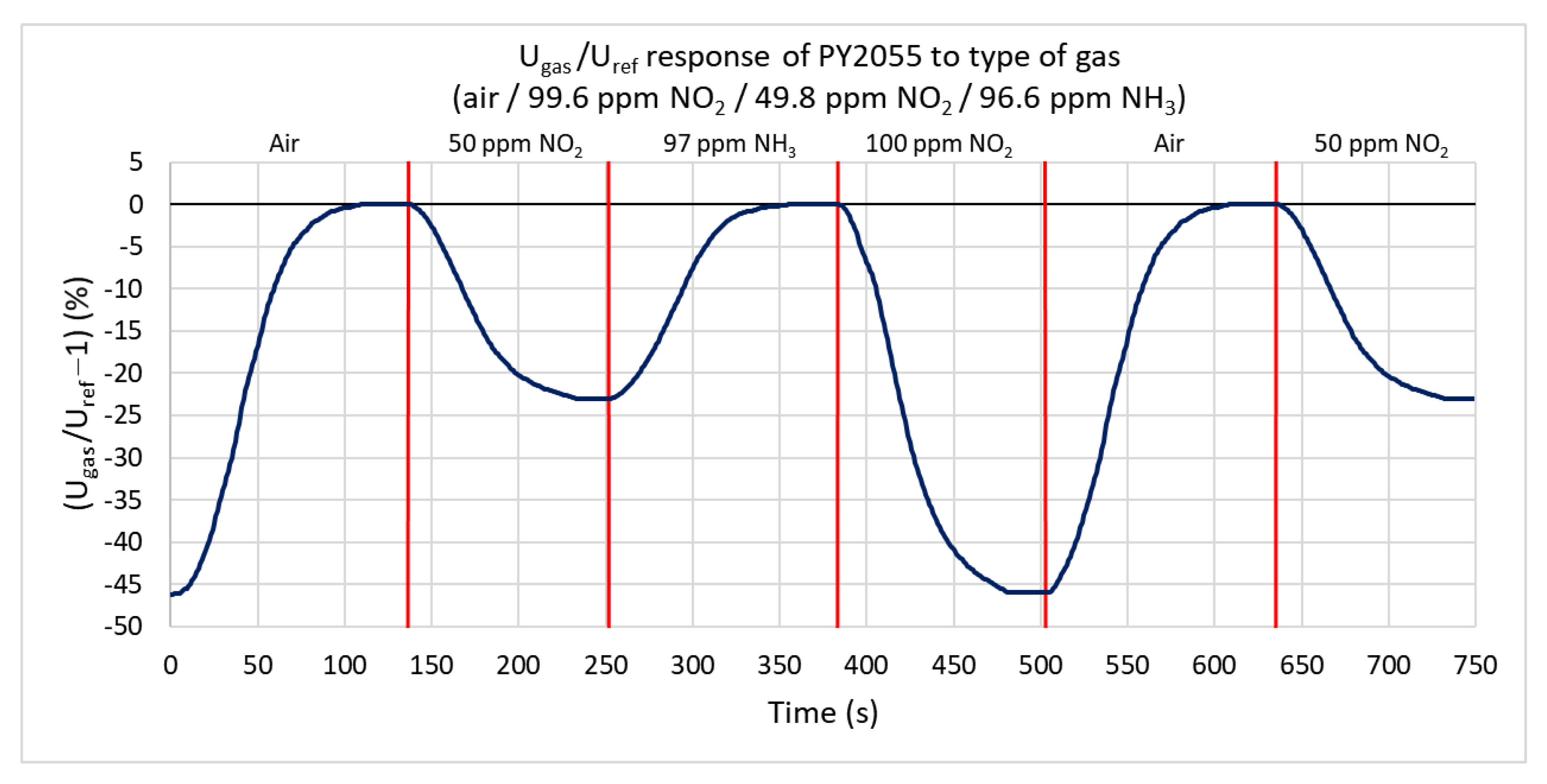 Sensors 21 05390 g013