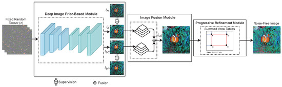 An Advanced Noise Reduction and Edge Enhancement Algorithm