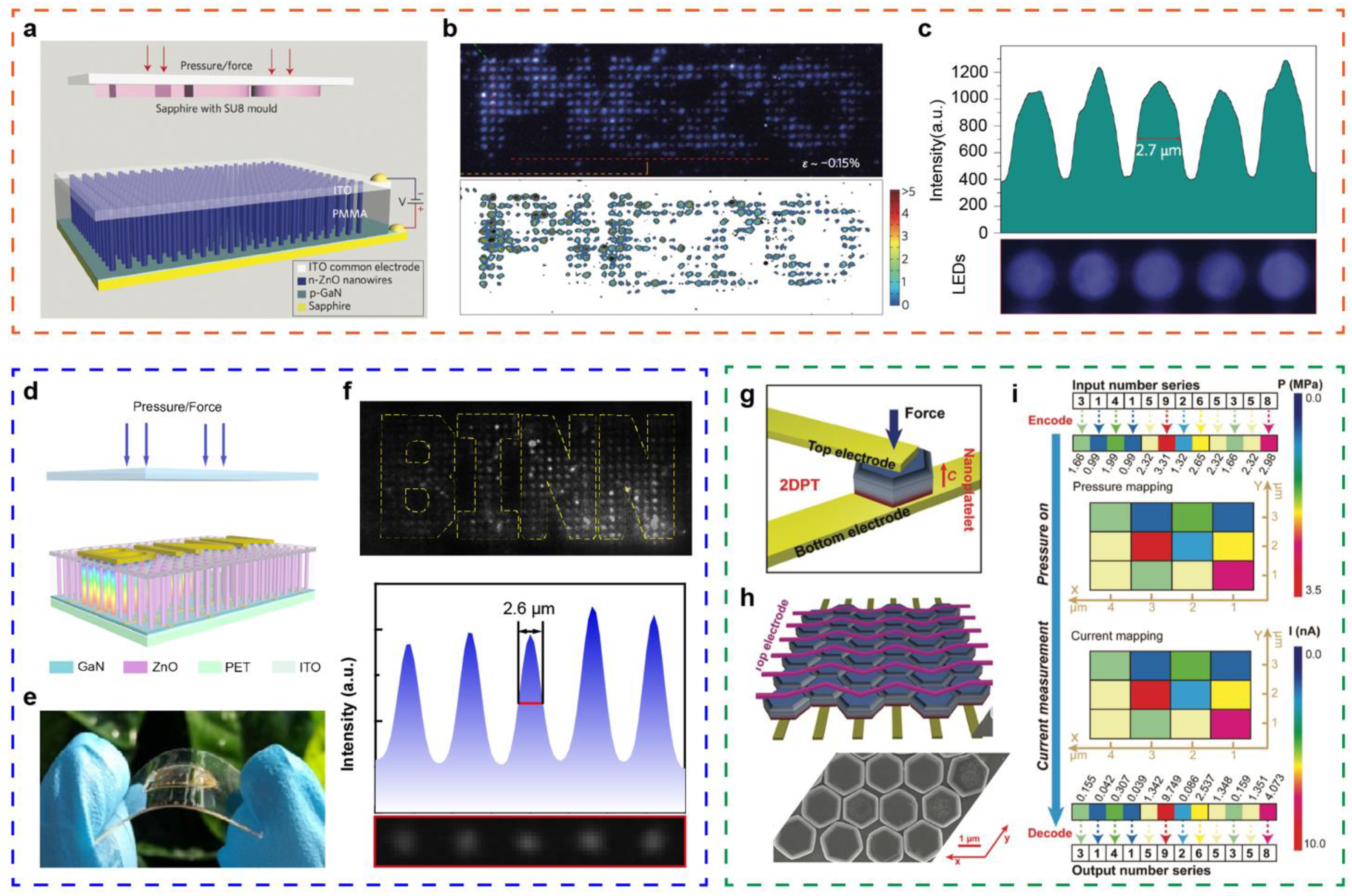 Sensors 21 05392 g002 550