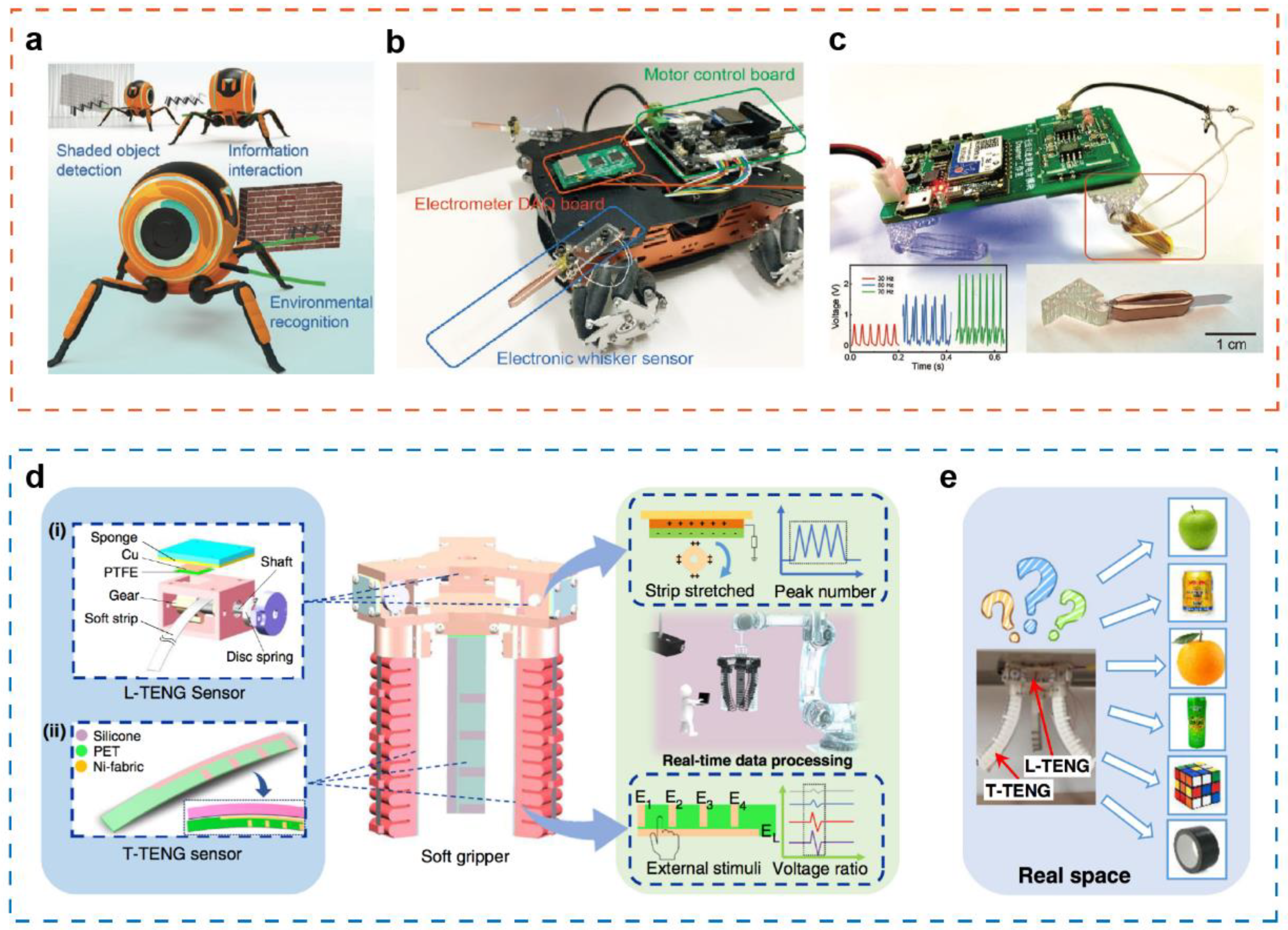 Sensors 21 05392 g007 550
