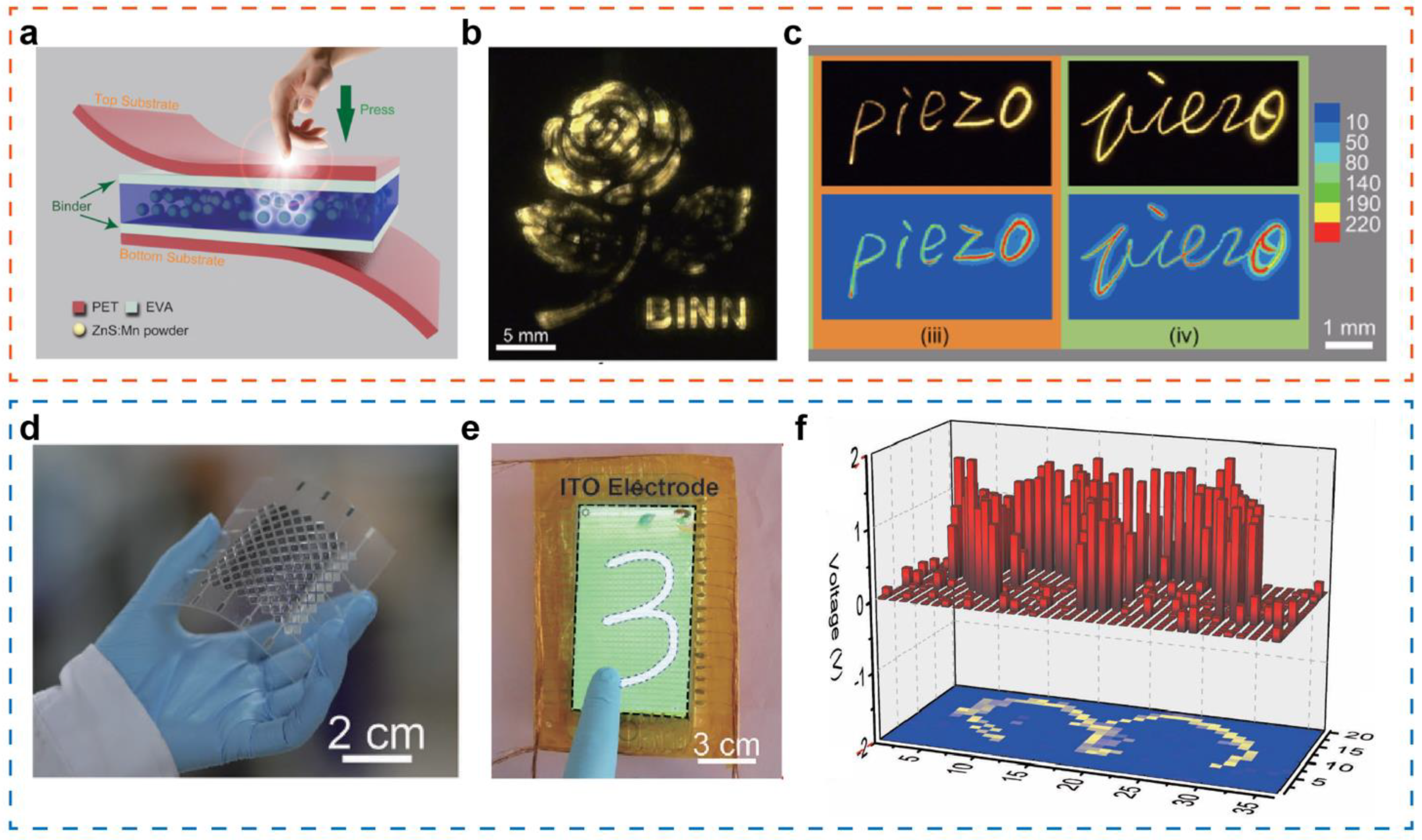 SensAct: The Soft and Squishy Tactile Sensor with Integrated Flexible  Actuator - Ozioko - 2021 - Advanced Intelligent Systems - Wiley Online  Library