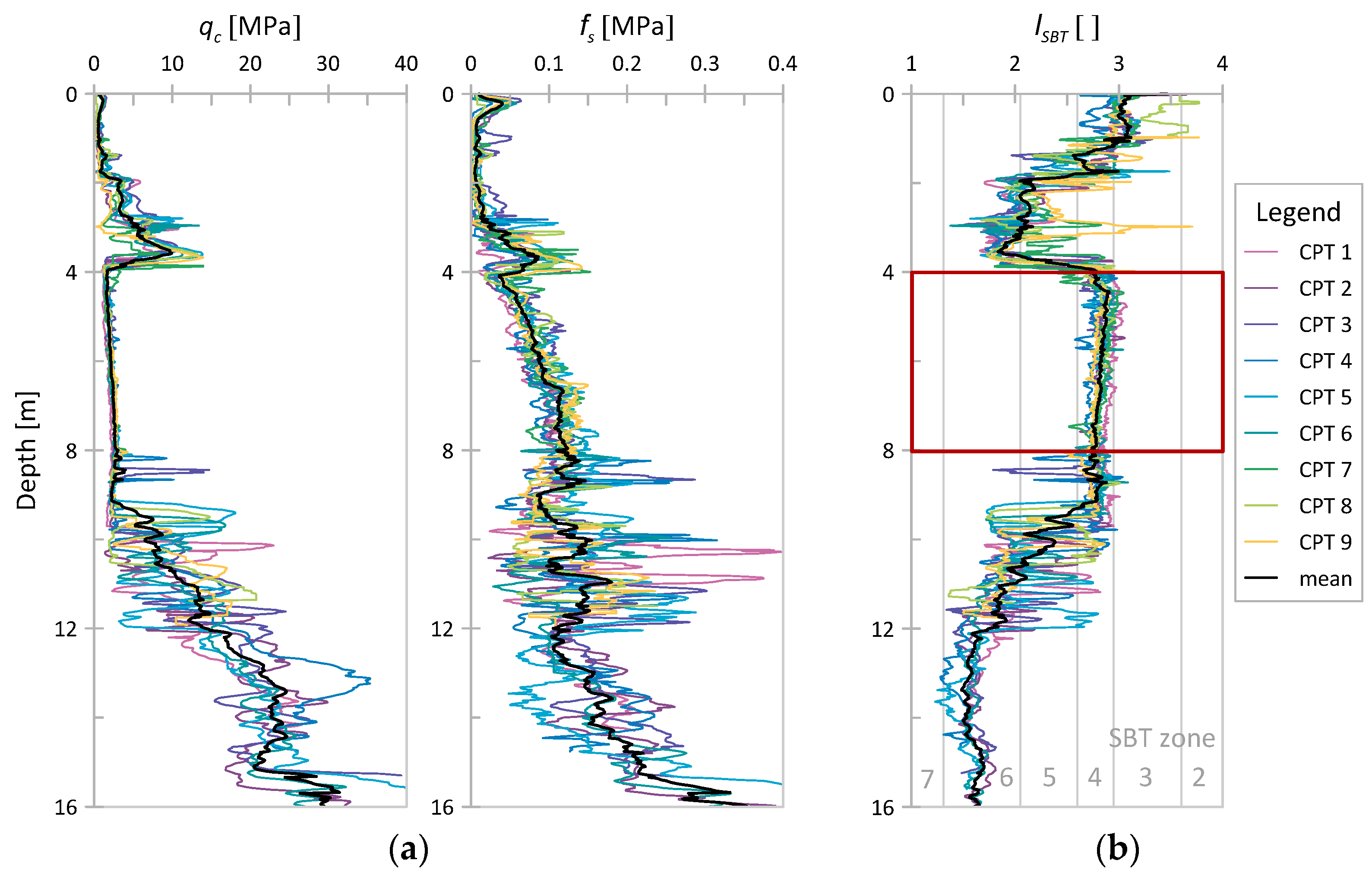 Sensors 21 05393 g003 550