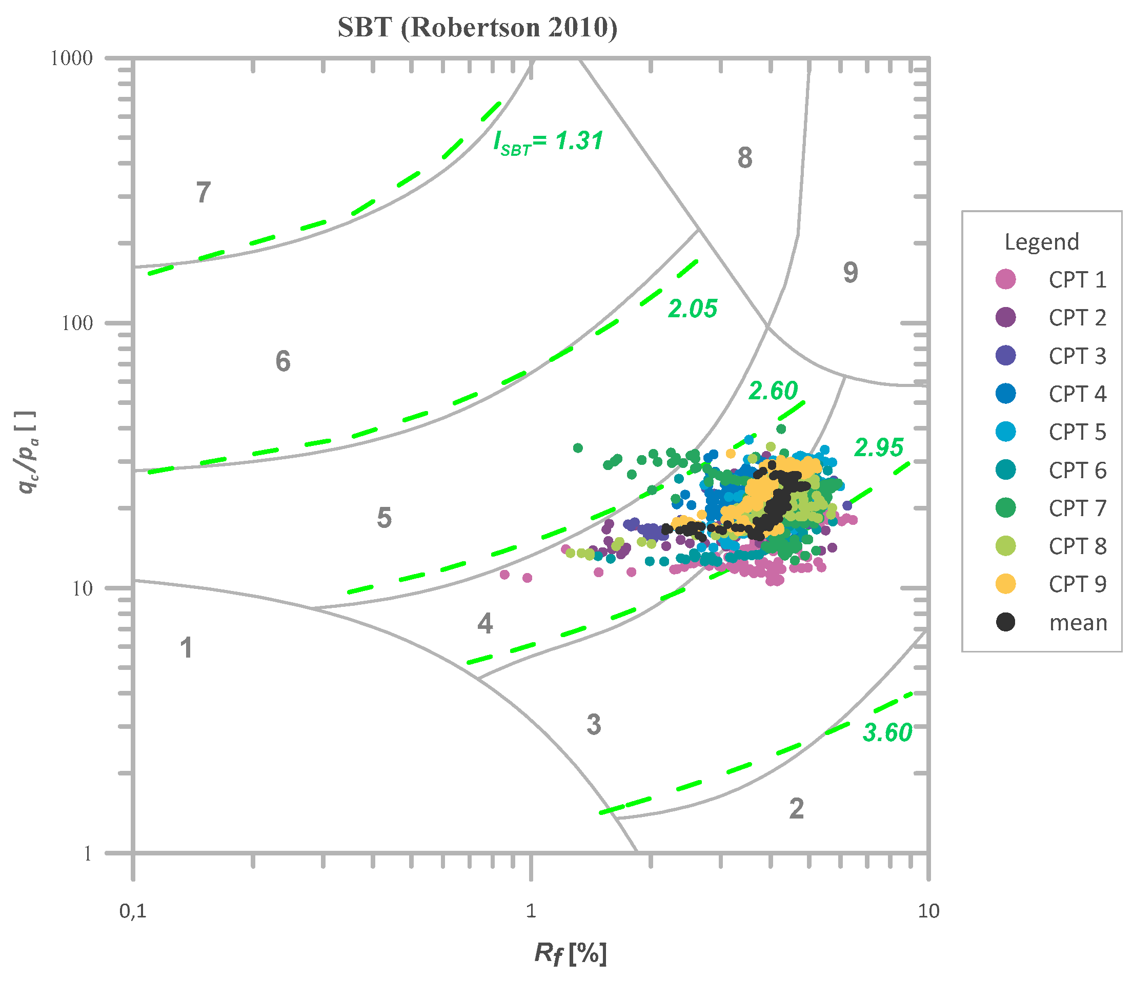 Sensors 21 05393 g004 550