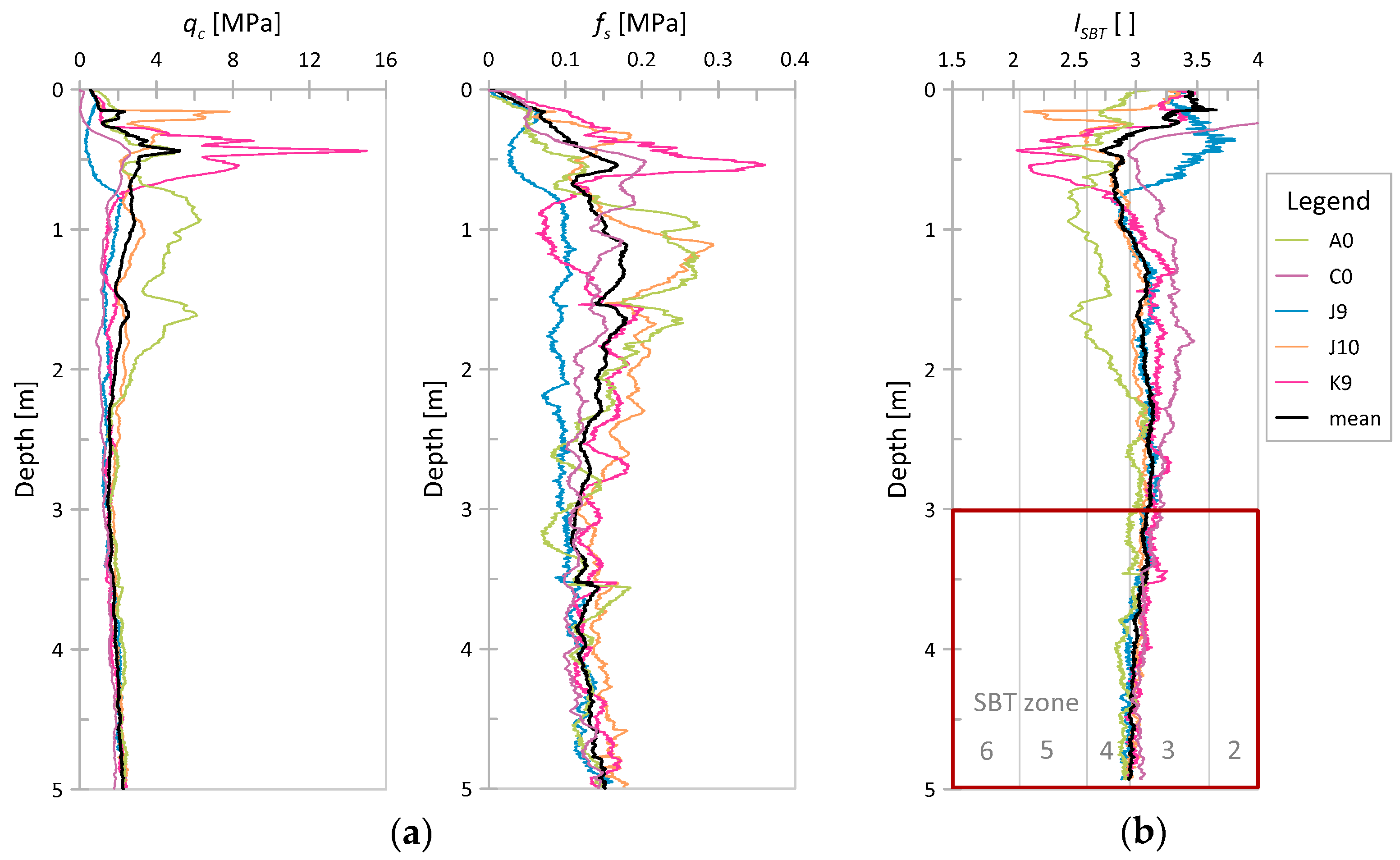 Sensors 21 05393 g005 550