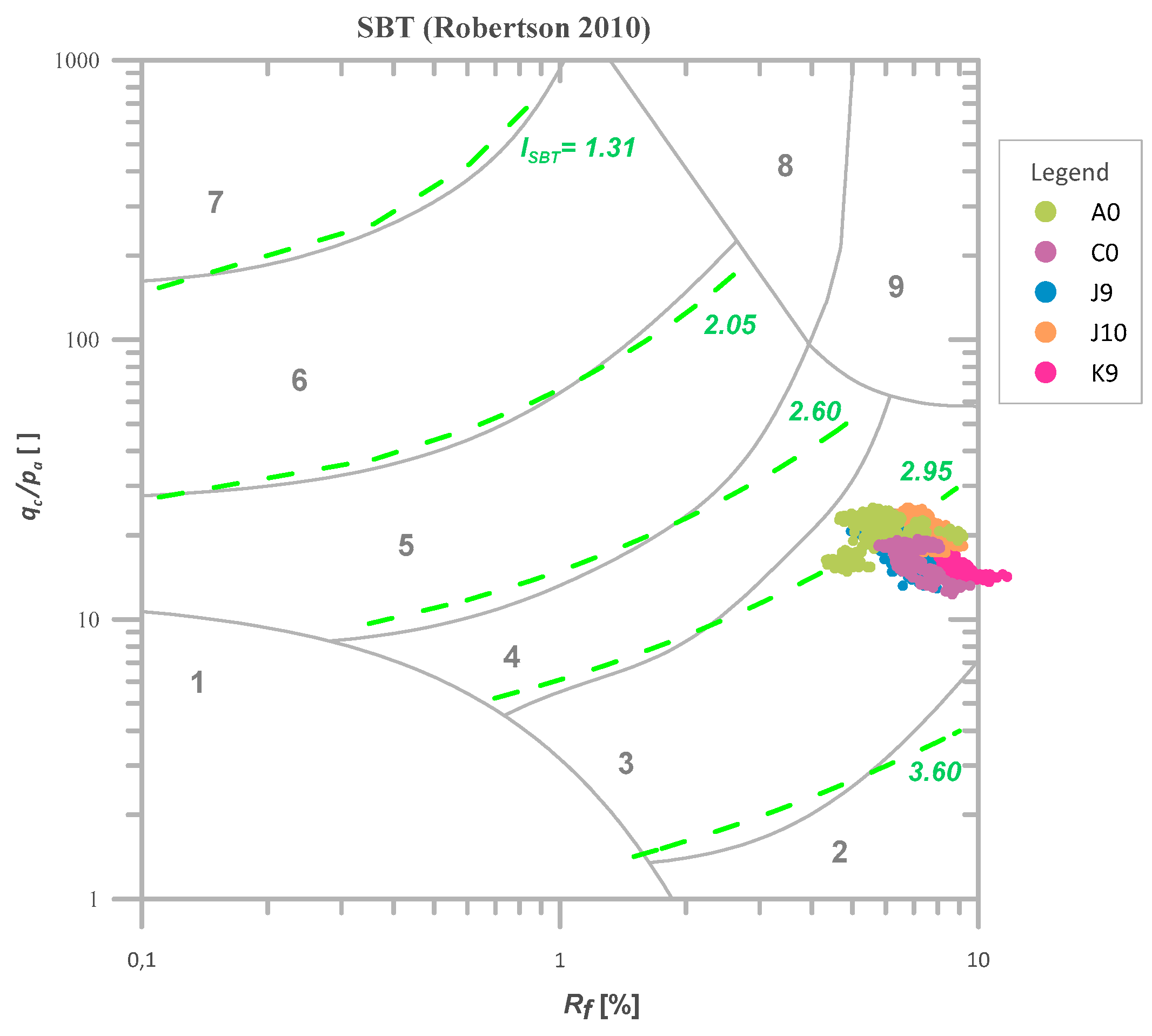 Sensors 21 05393 g006 550