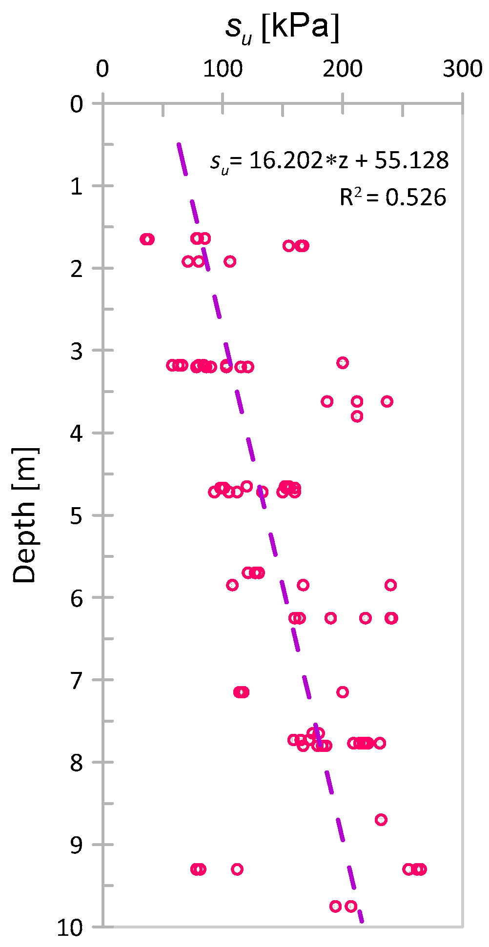 Sensors 21 05393 g007 550