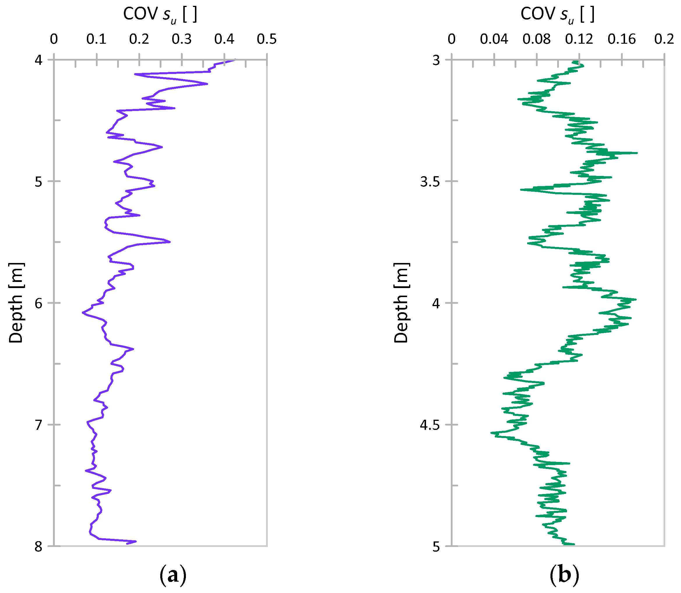 Sensors 21 05393 g009 550