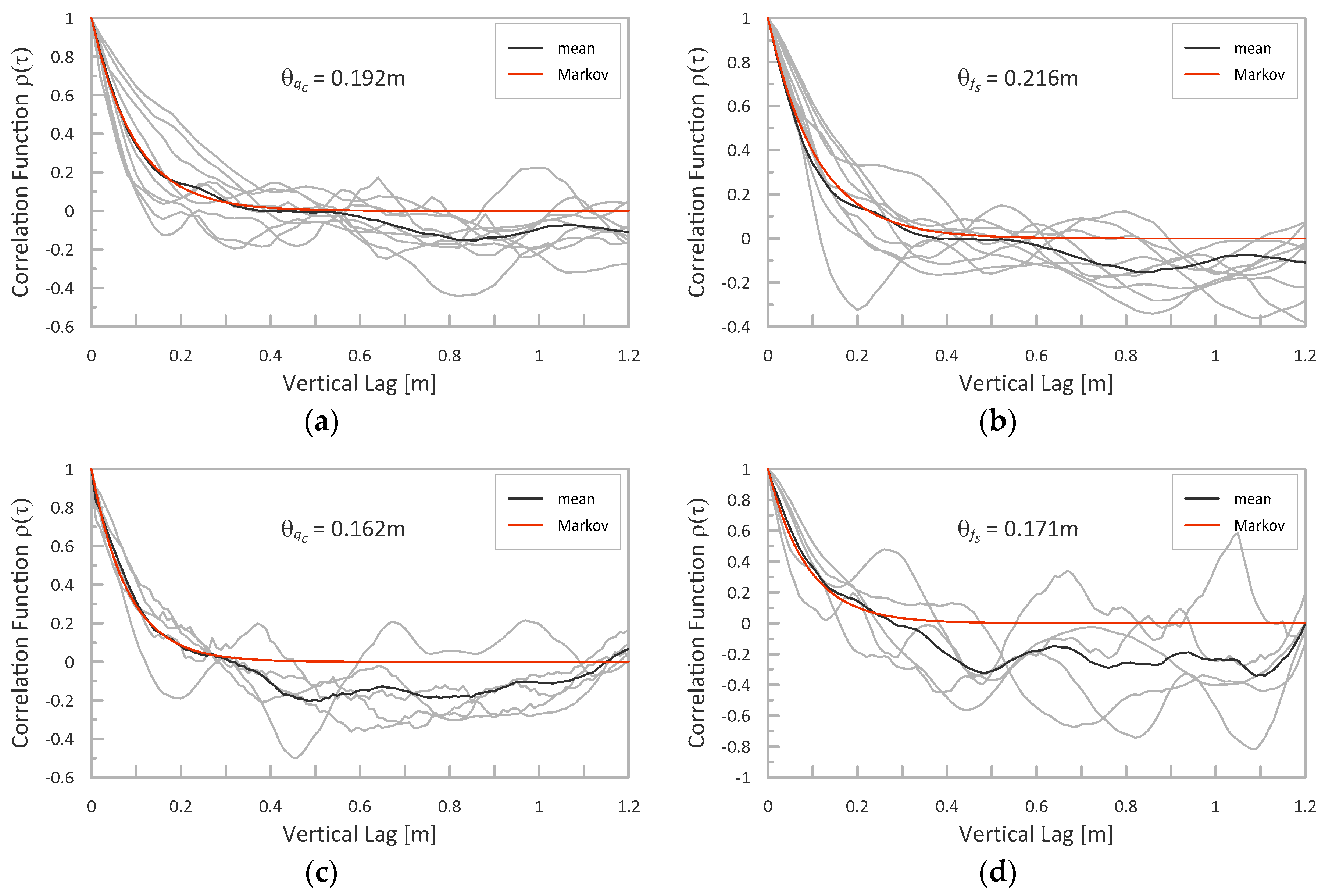 Sensors 21 05393 g014 550