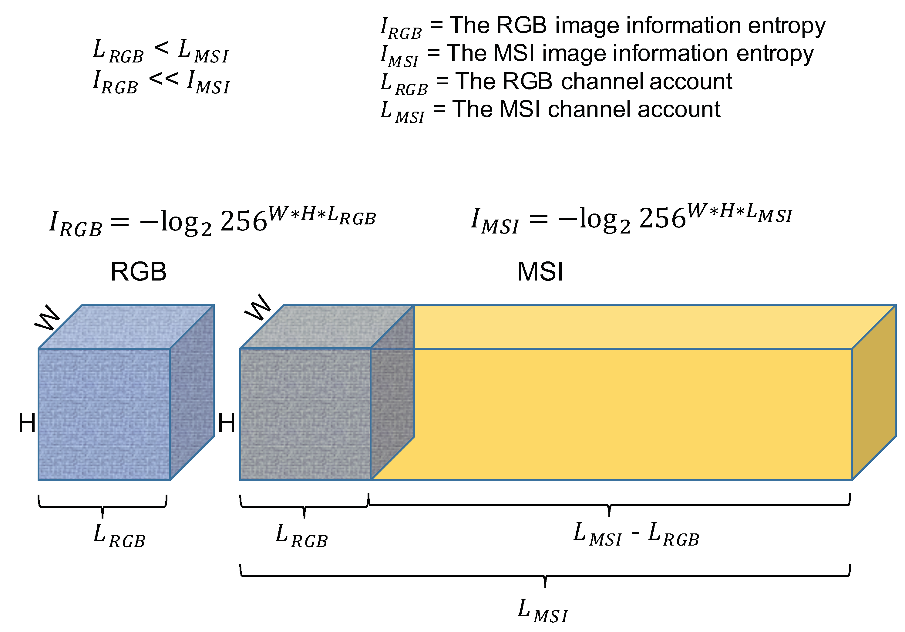 Sensors 21 05394 g003 550