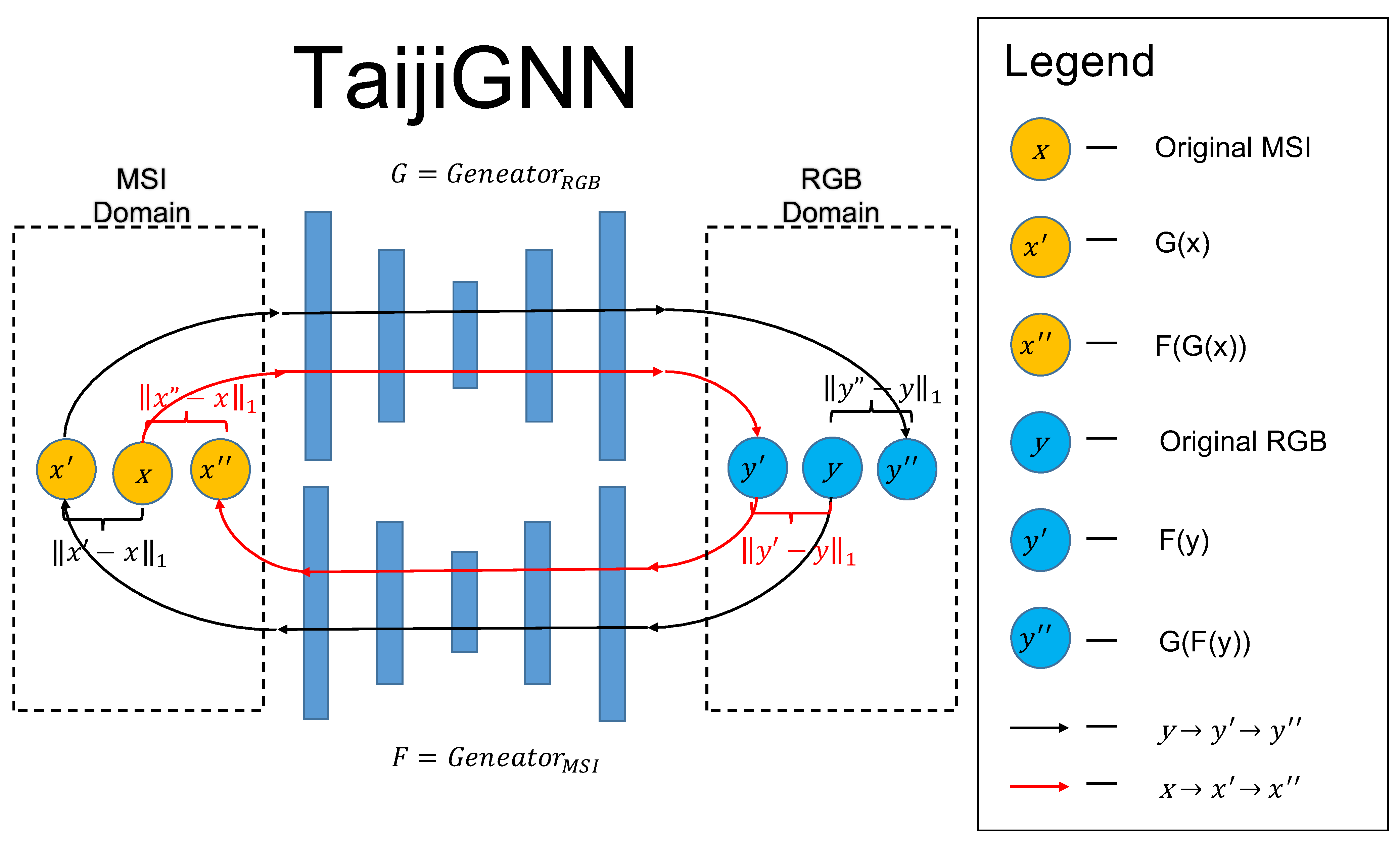 Sensors 21 05394 g005 550