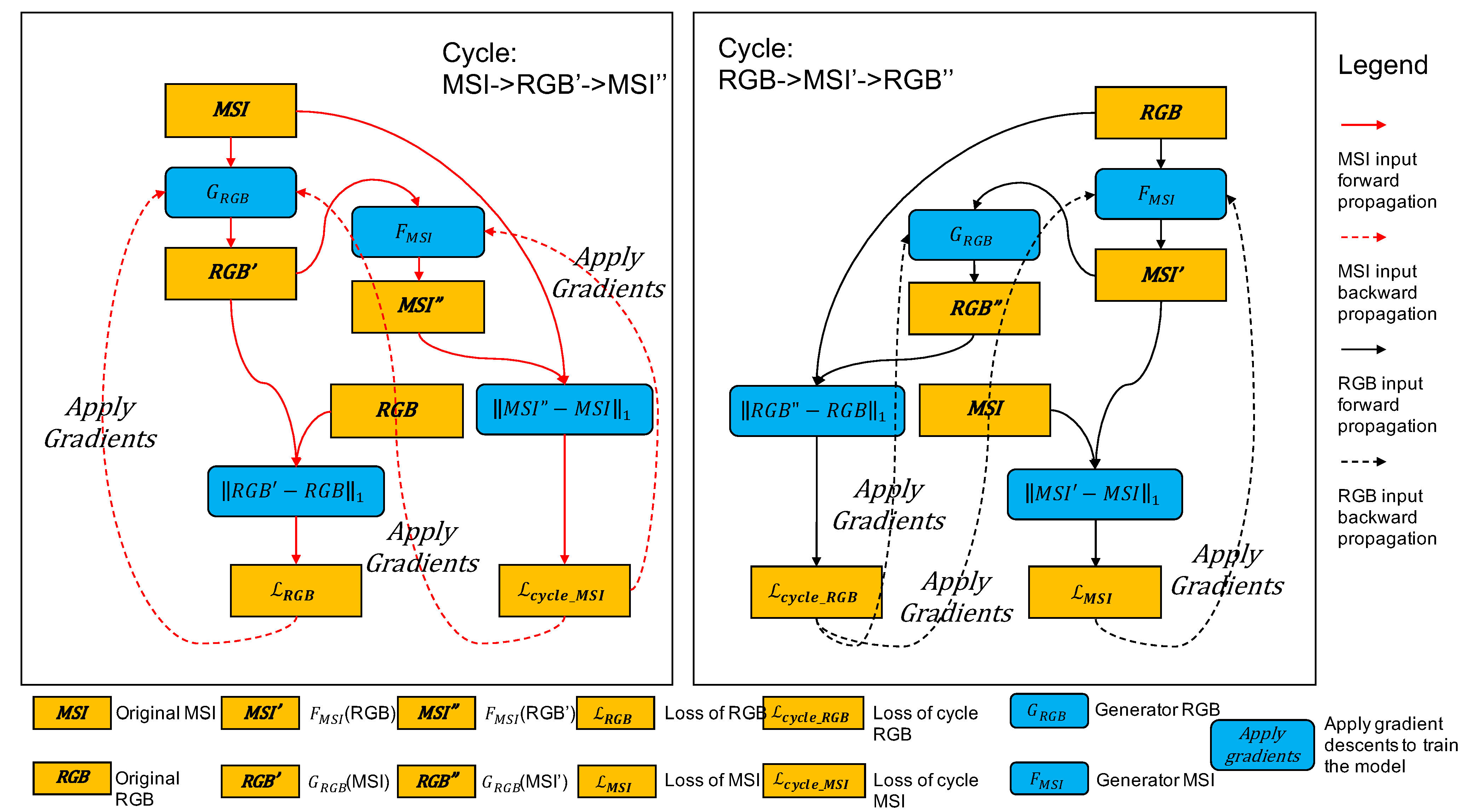 Sensors 21 05394 g006 550