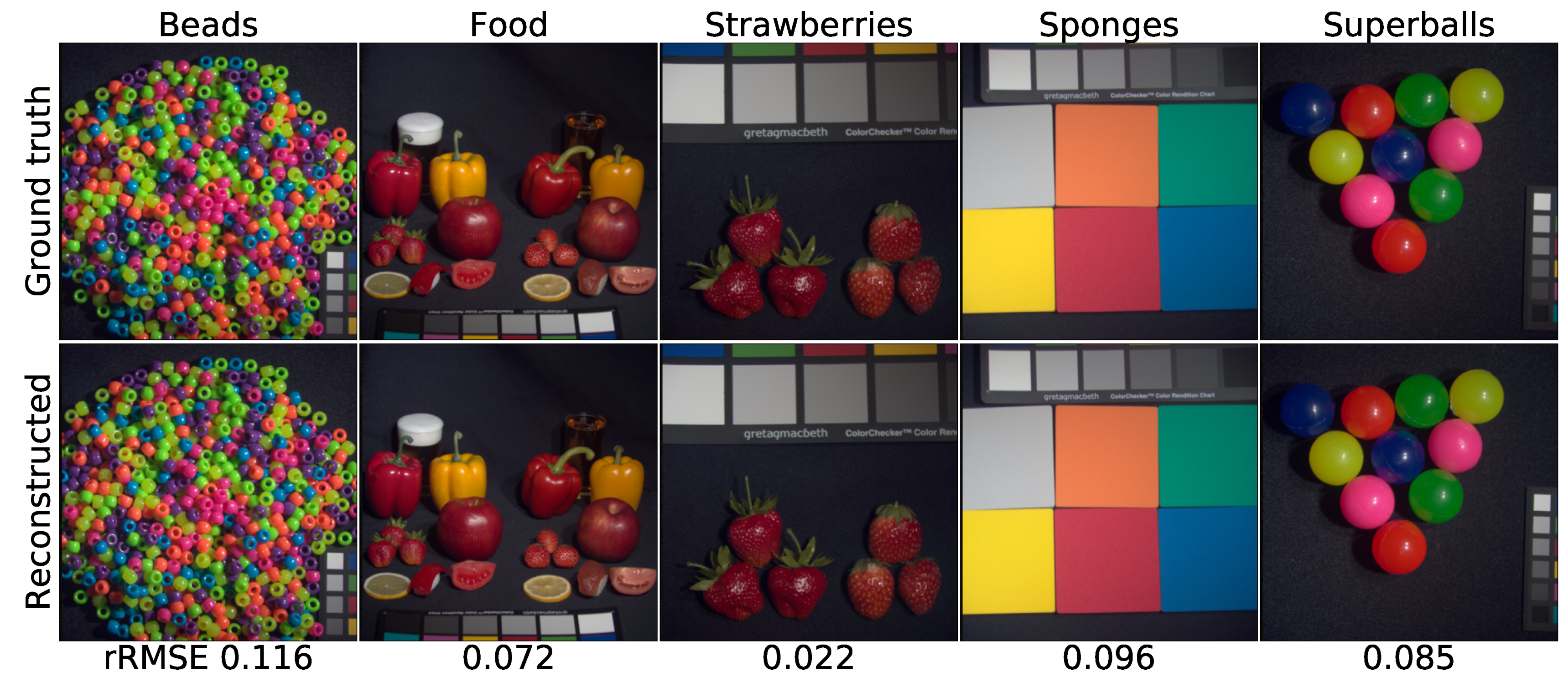 Sensors 21 05394 g009 550