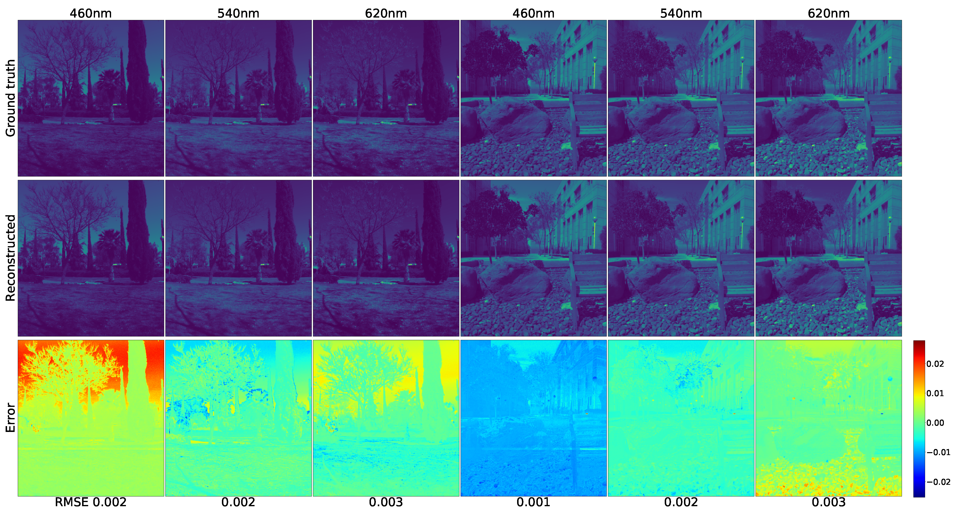 Sensors 21 05394 g011 550