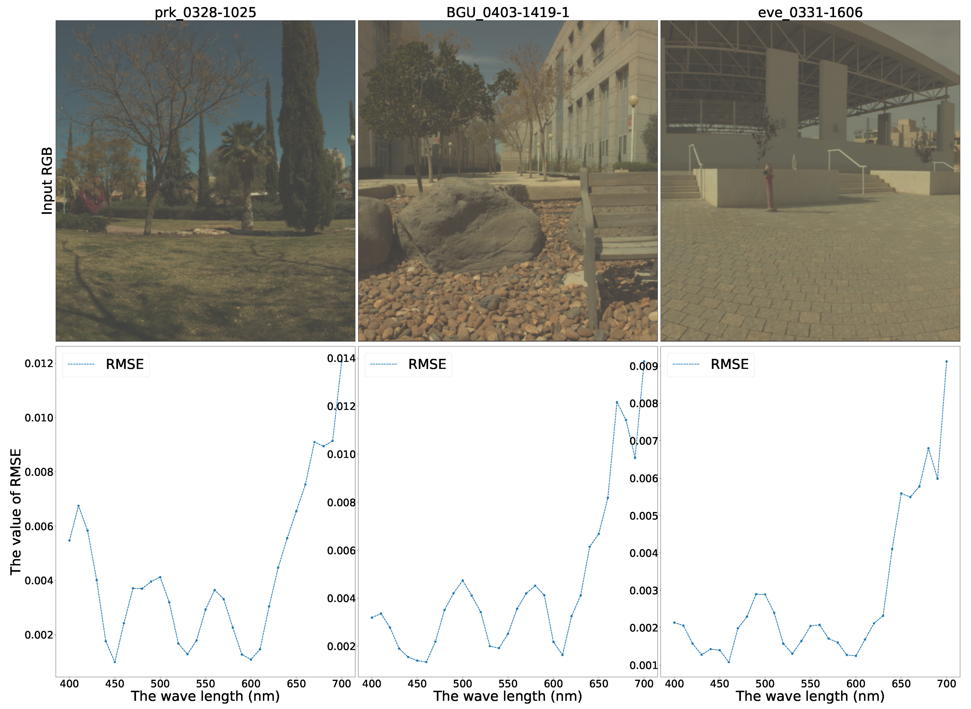 Sensors 21 05394 g013 550