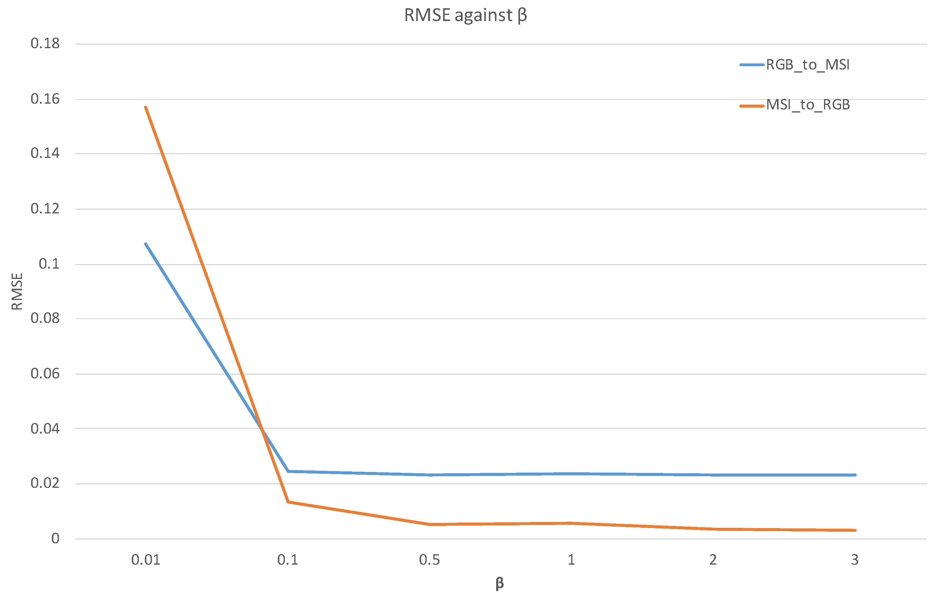 Sensors 21 05394 g014 550