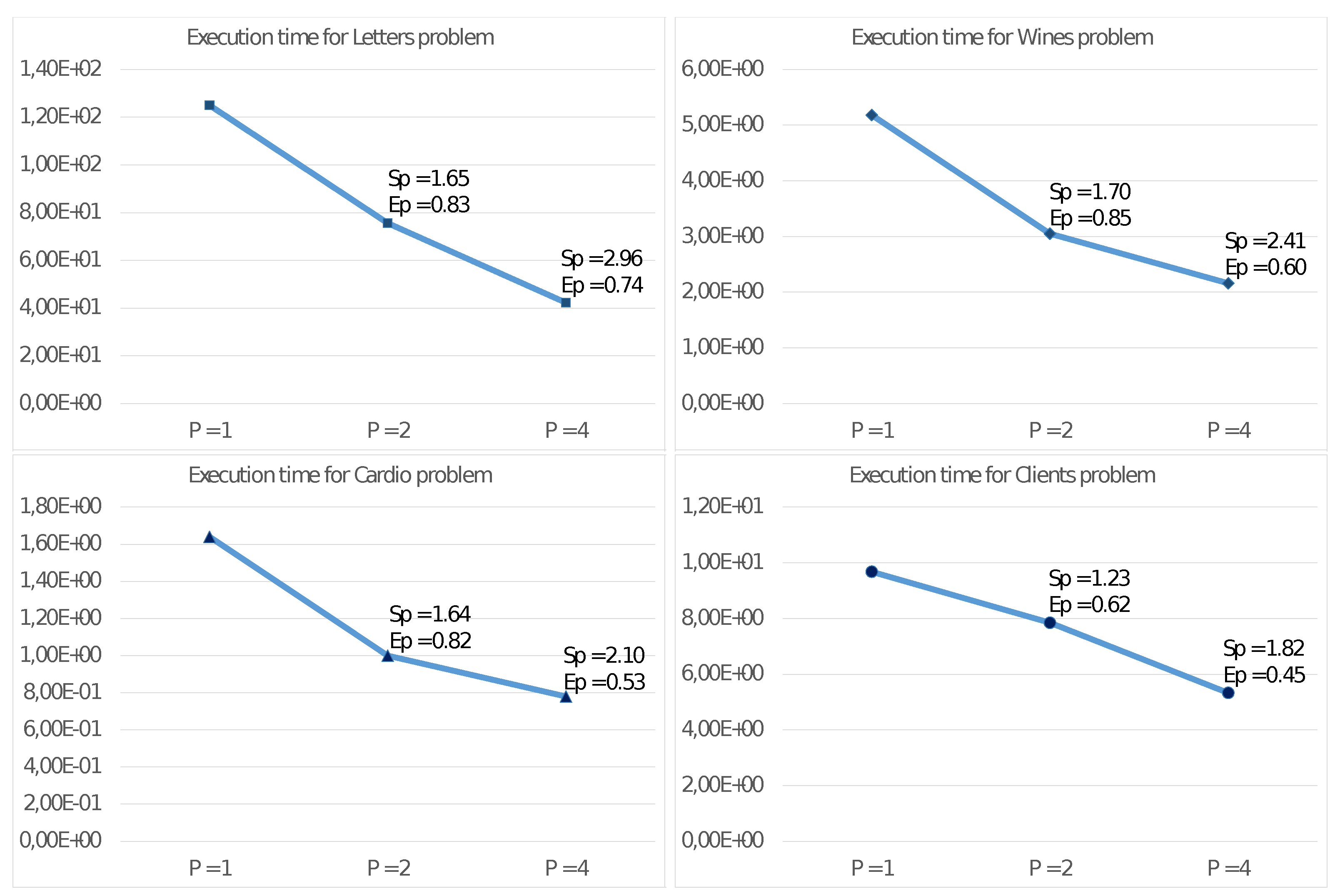 Sensors 21 05395 g003 550