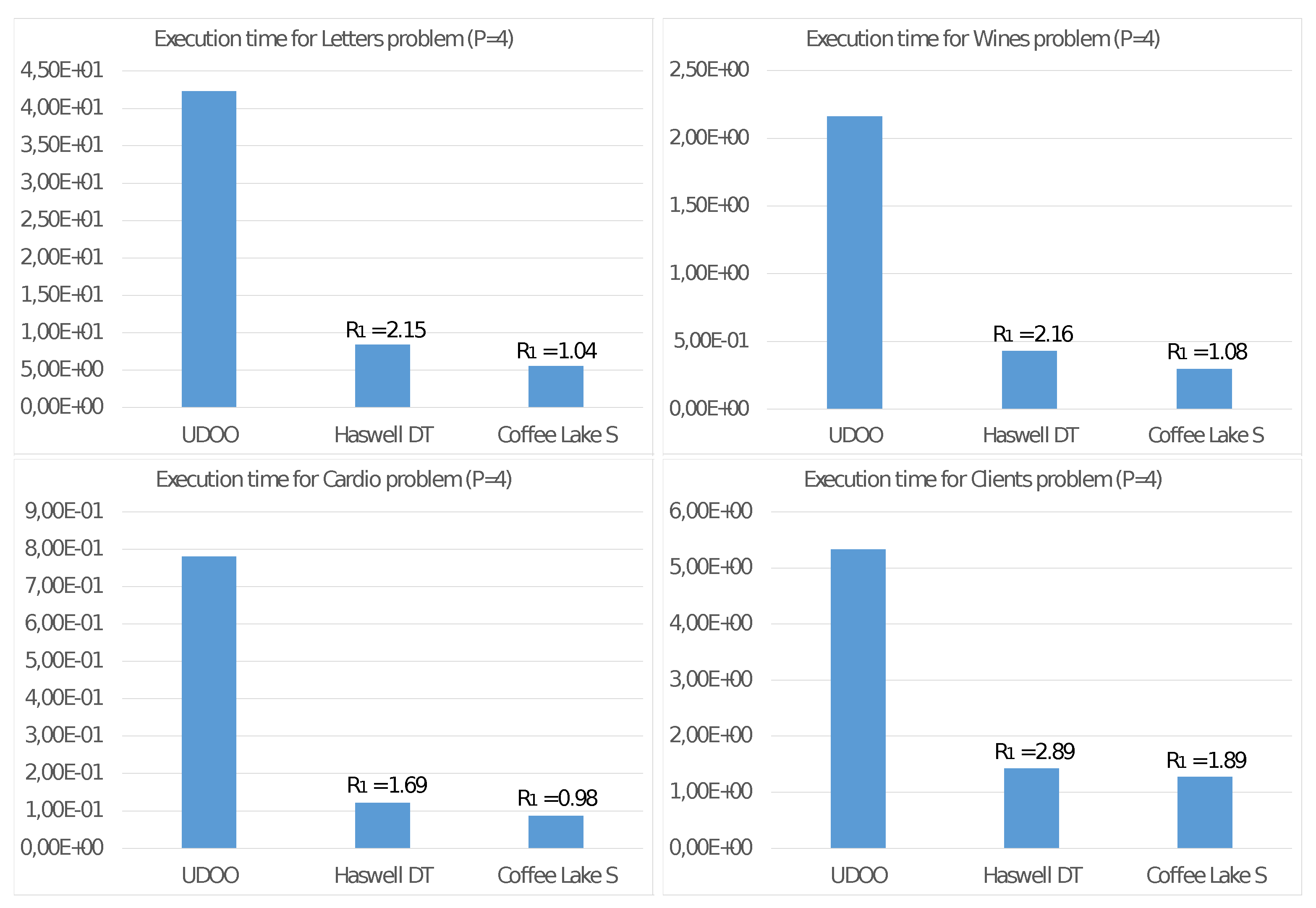 Sensors 21 05395 g006 550