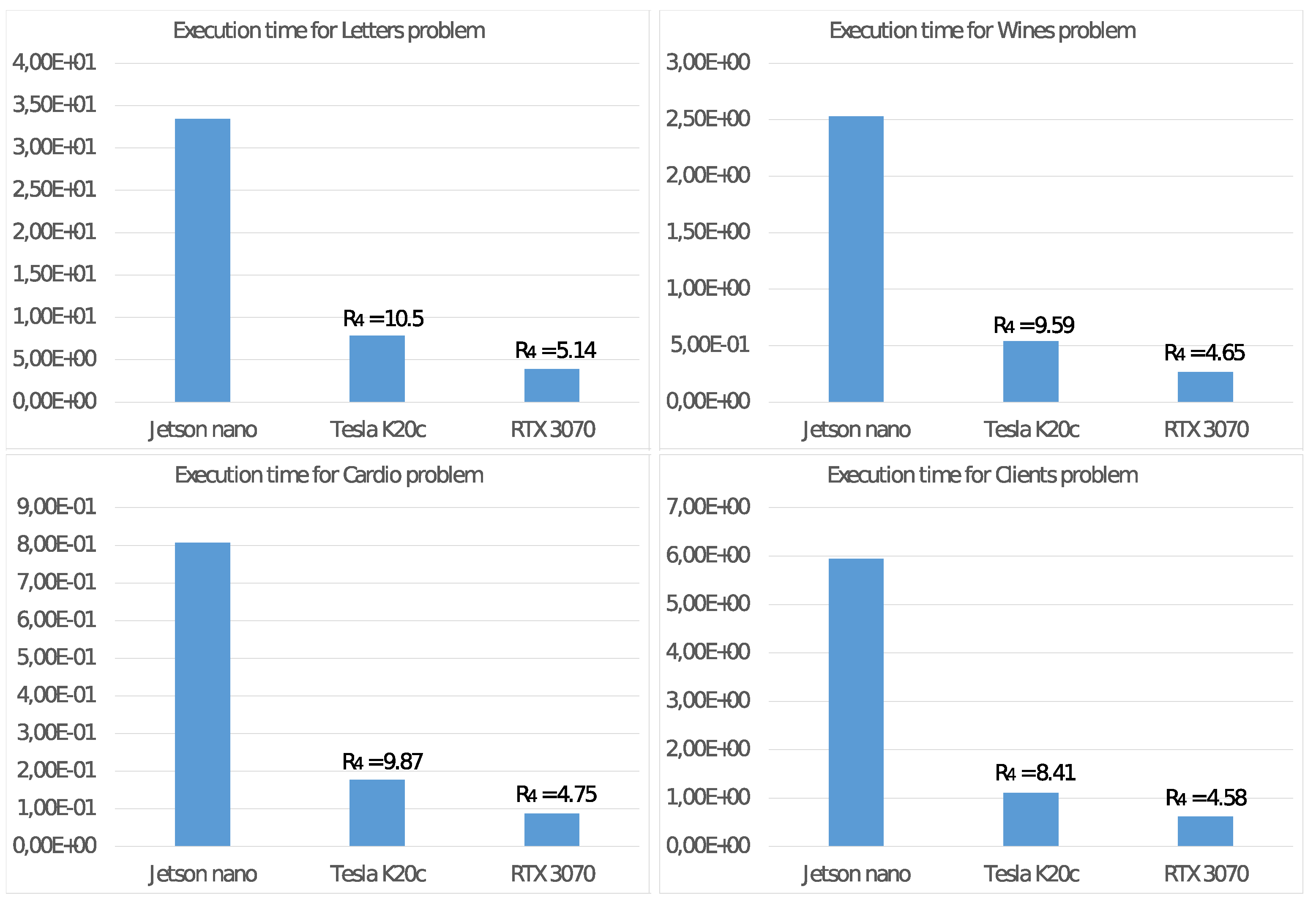 Sensors 21 05395 g010 550