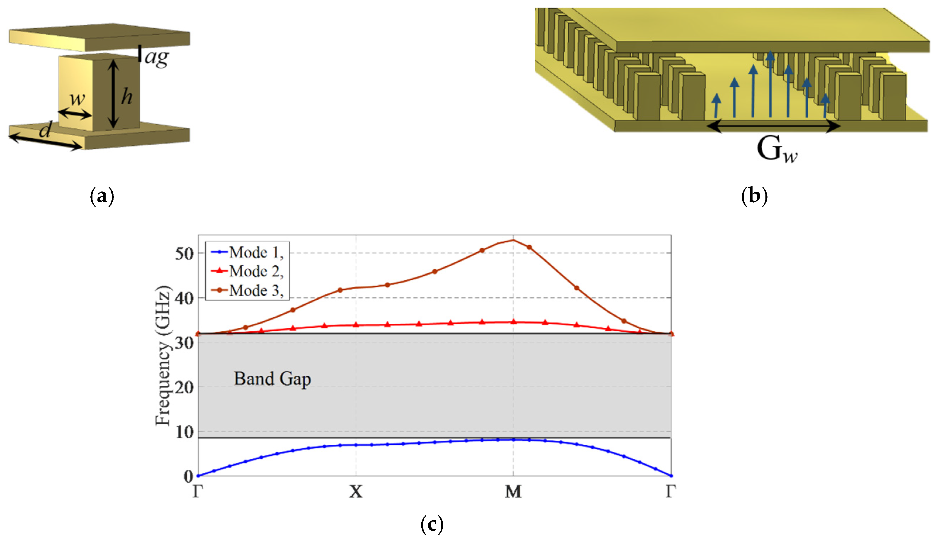 Sensors 21 05396 g001 550