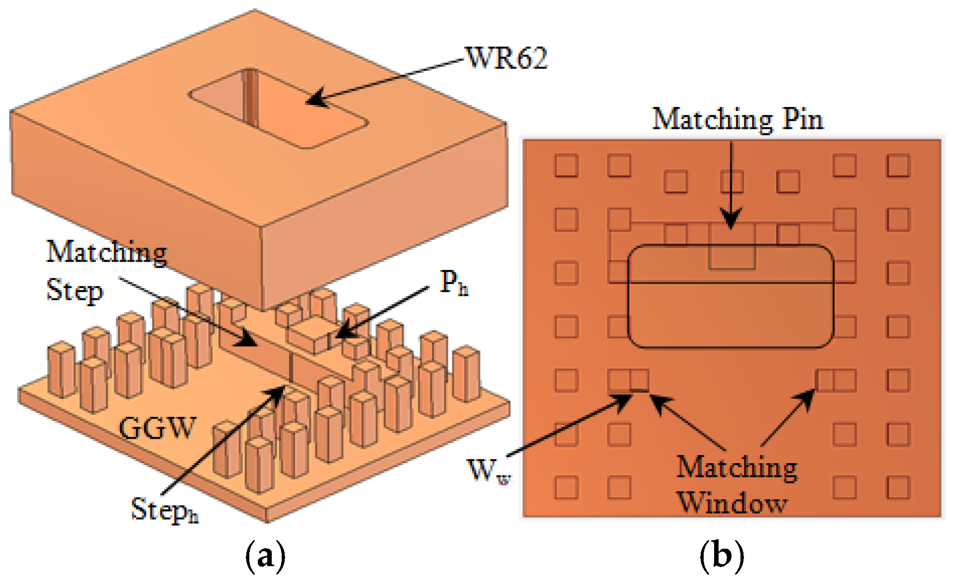 Sensors 21 05396 g002 550