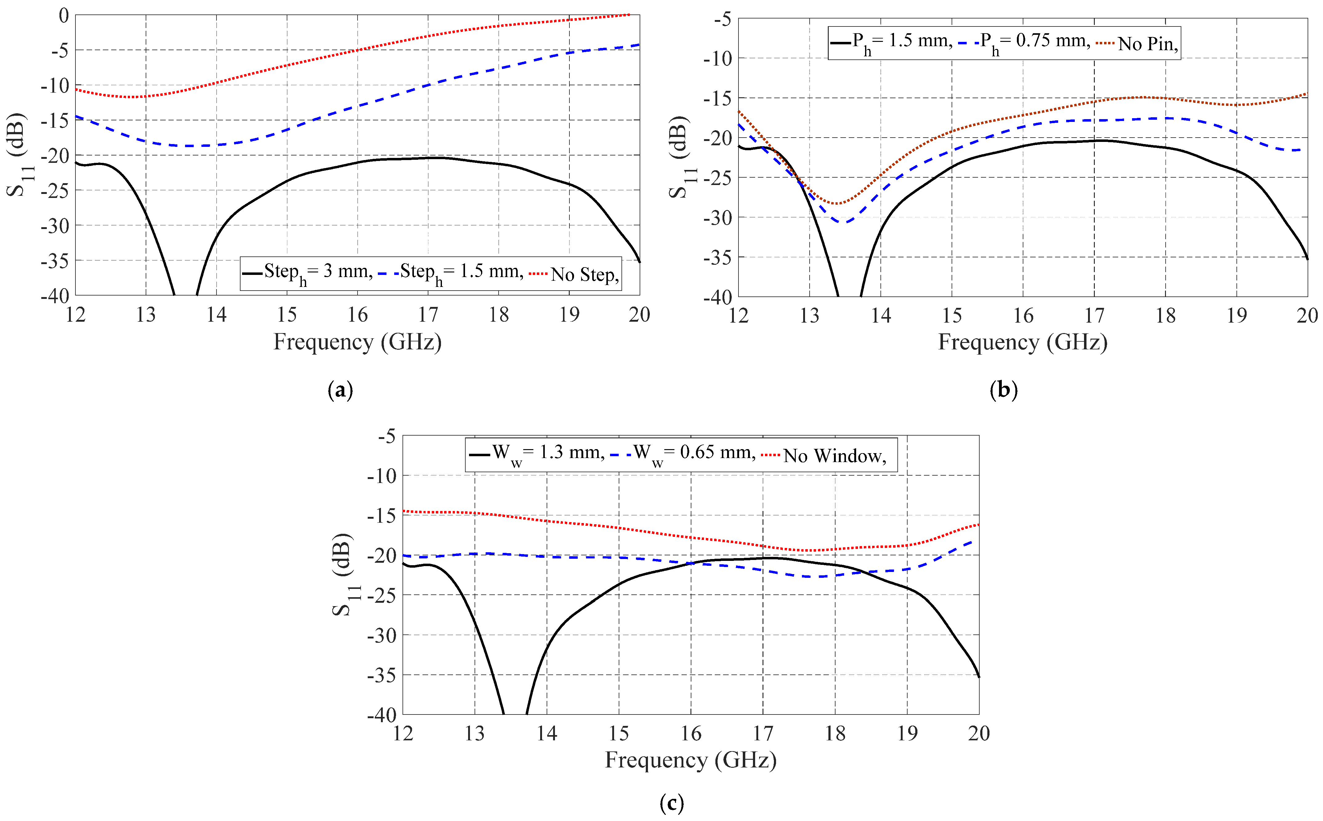 Sensors 21 05396 g004 550