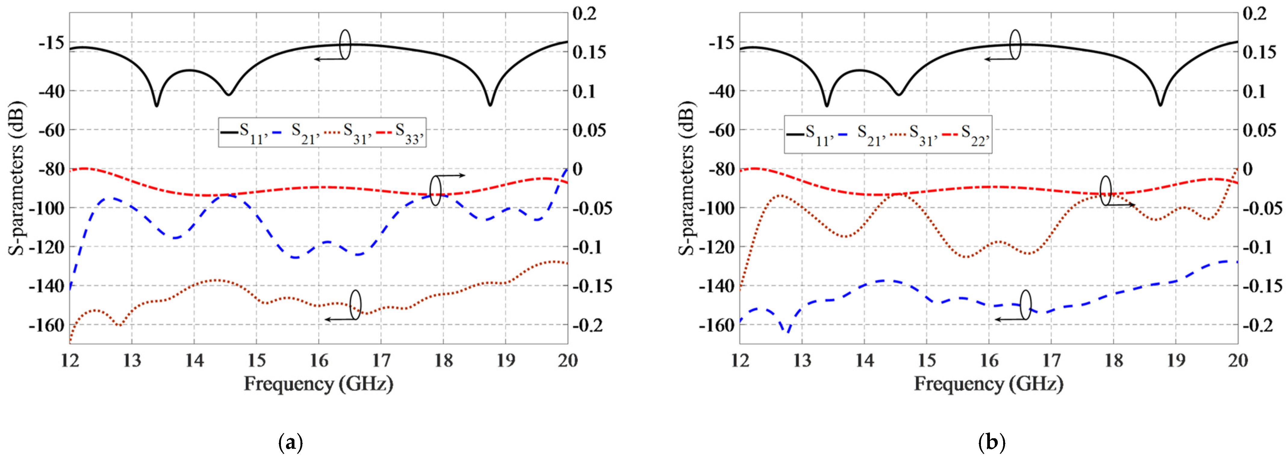 Sensors 21 05396 g006 550